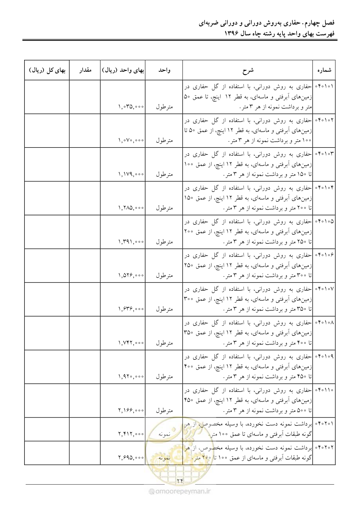 صفحه 27 از 62