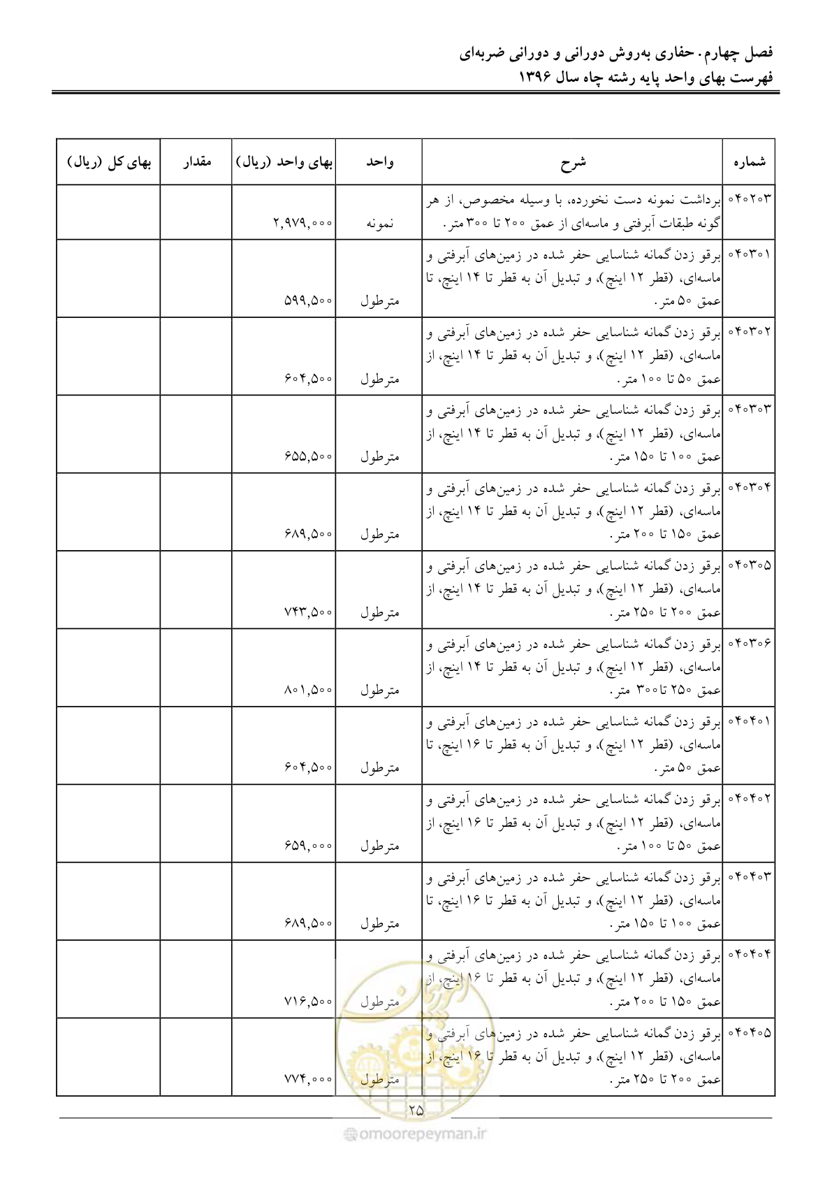 صفحه 28 از 62