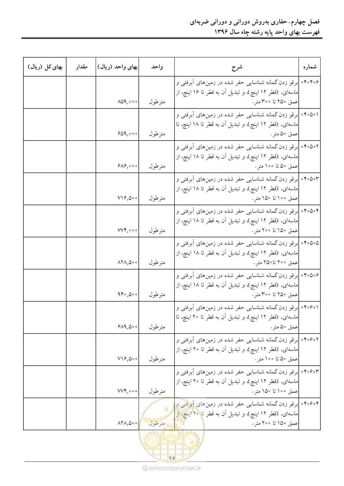صفحه 29 از 62
