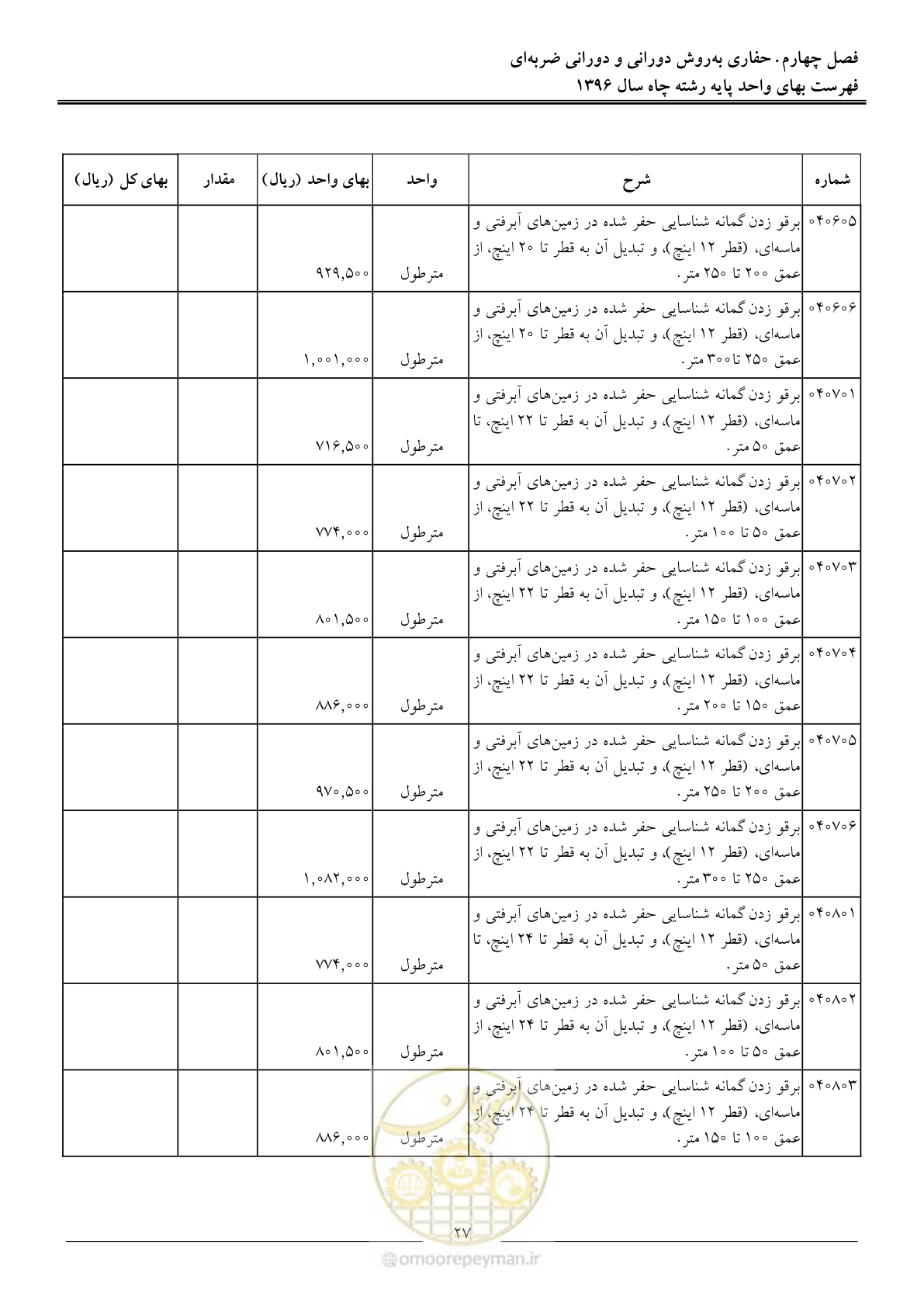 صفحه 30 از 62
