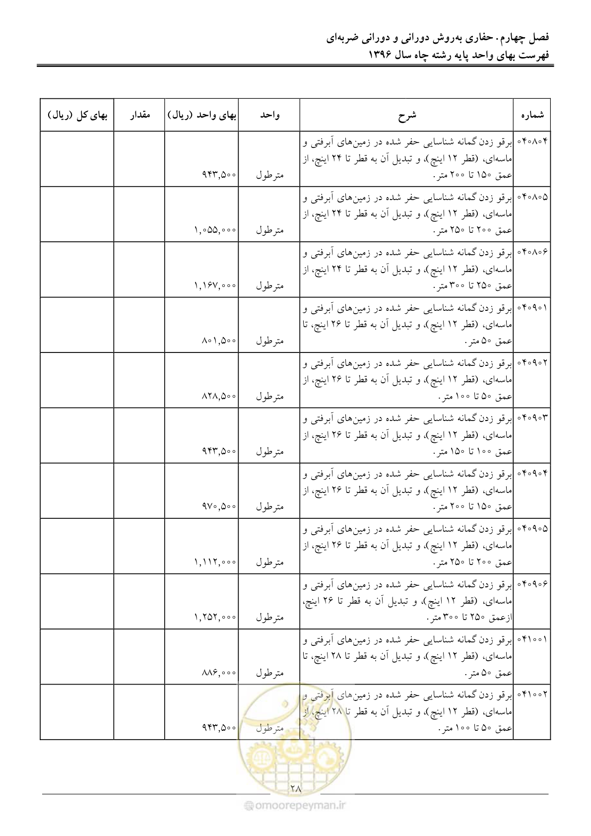 صفحه 31 از 62