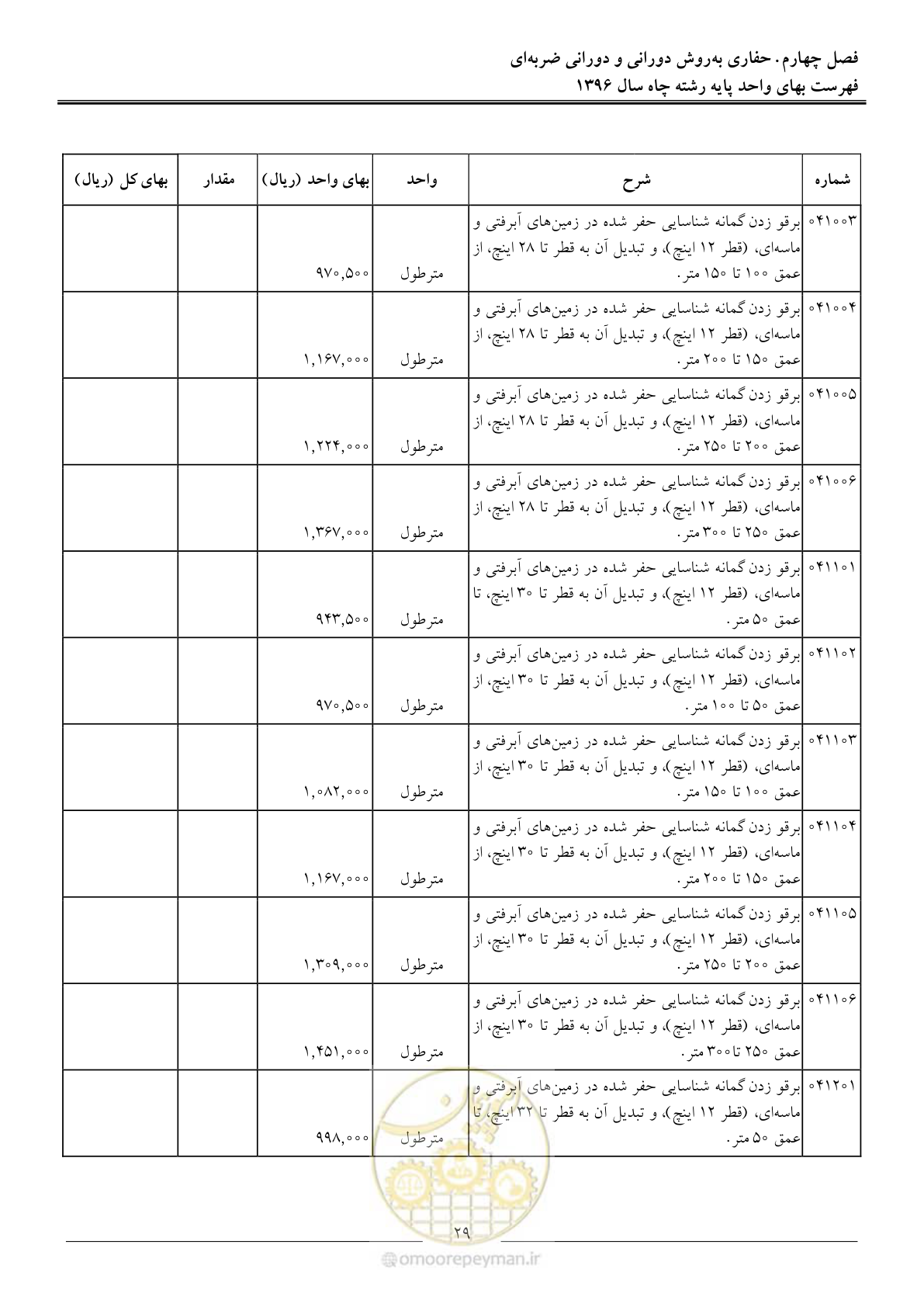 صفحه 32 از 62
