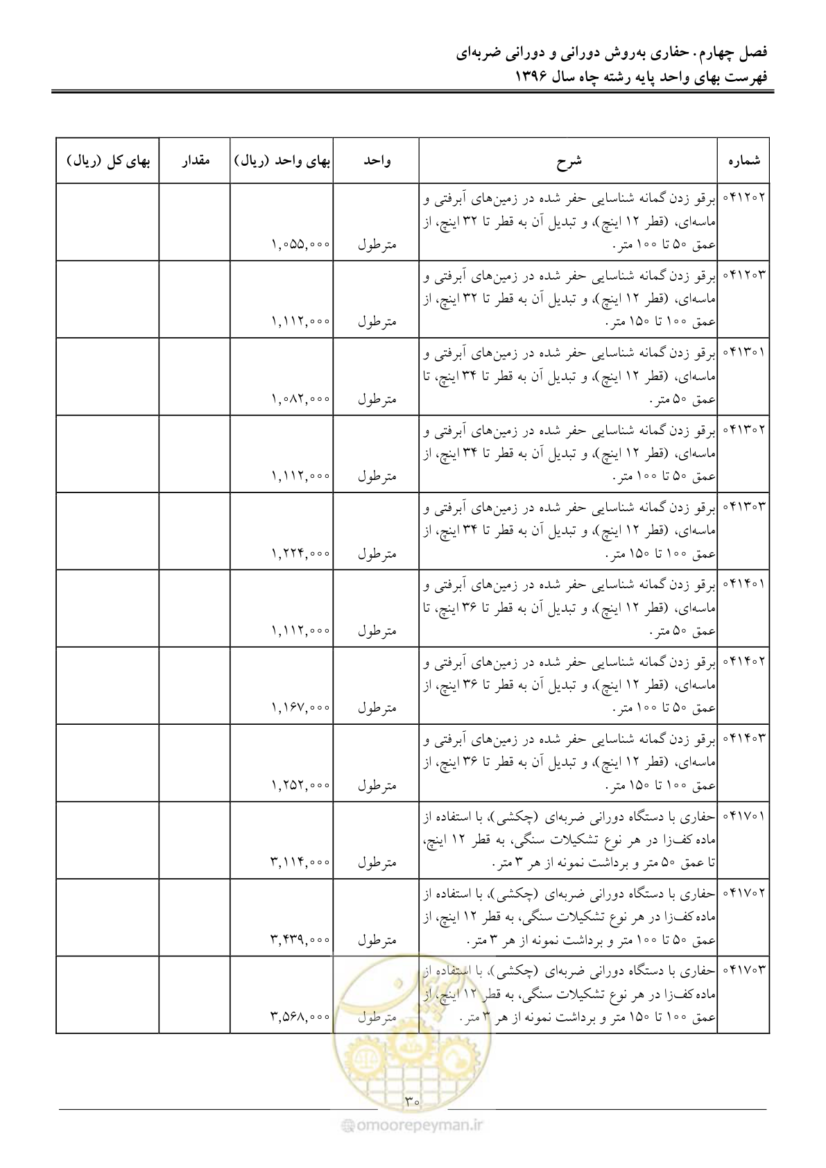 صفحه 33 از 62