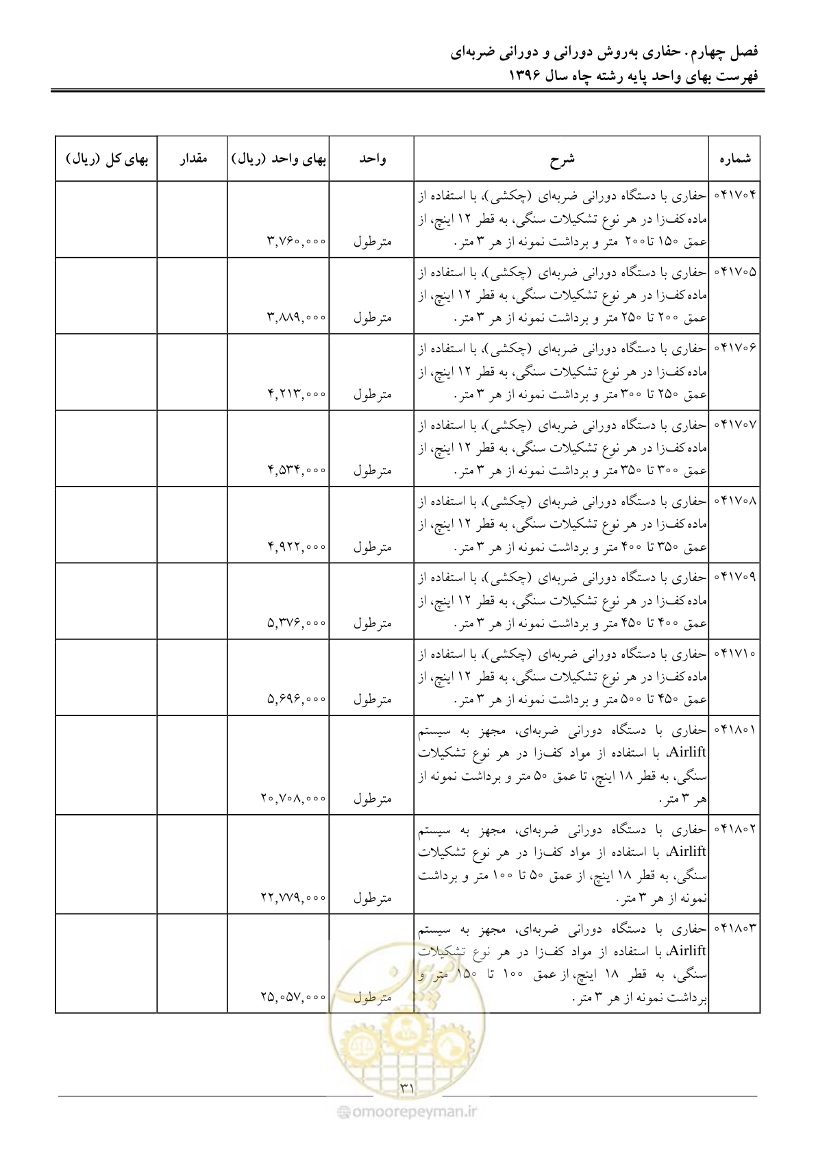 صفحه 34 از 62