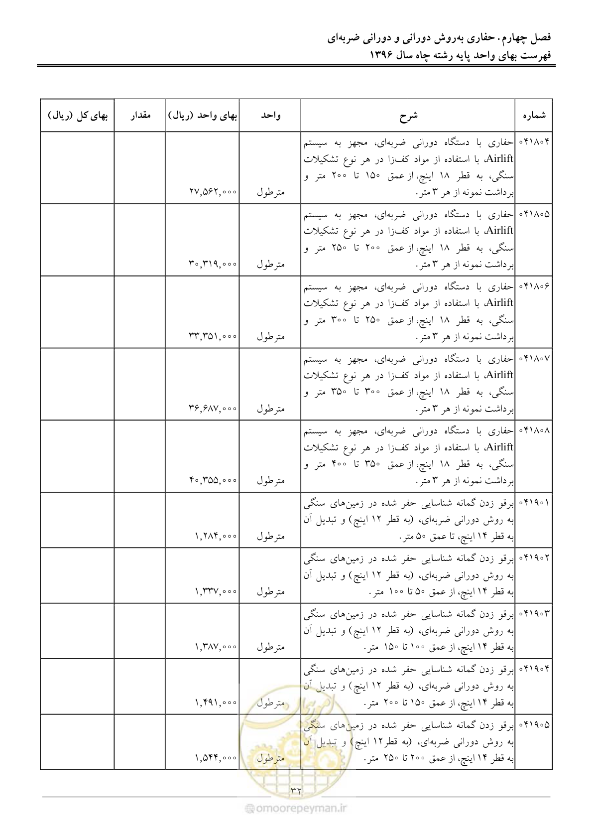 صفحه 35 از 62