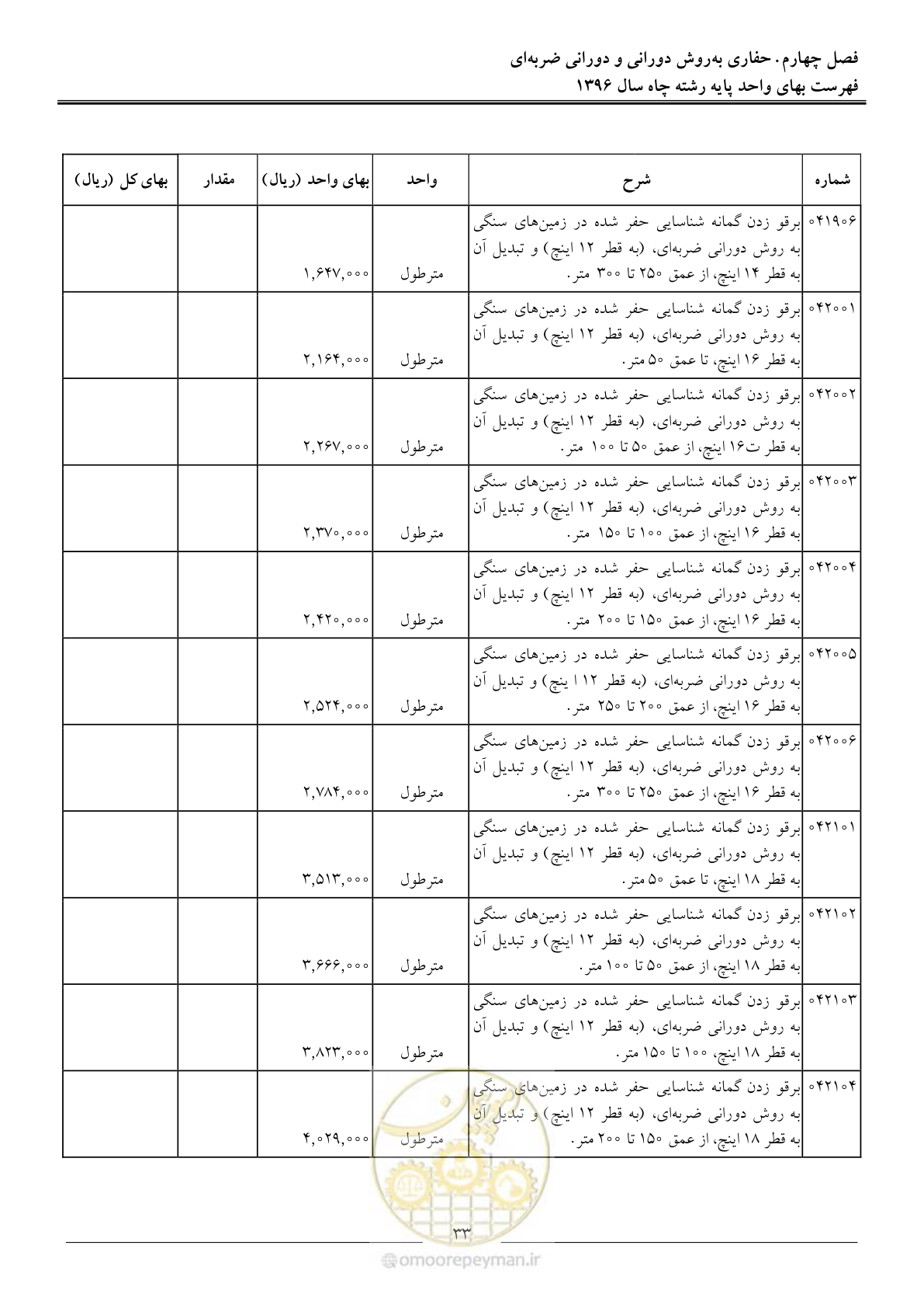 صفحه 36 از 62