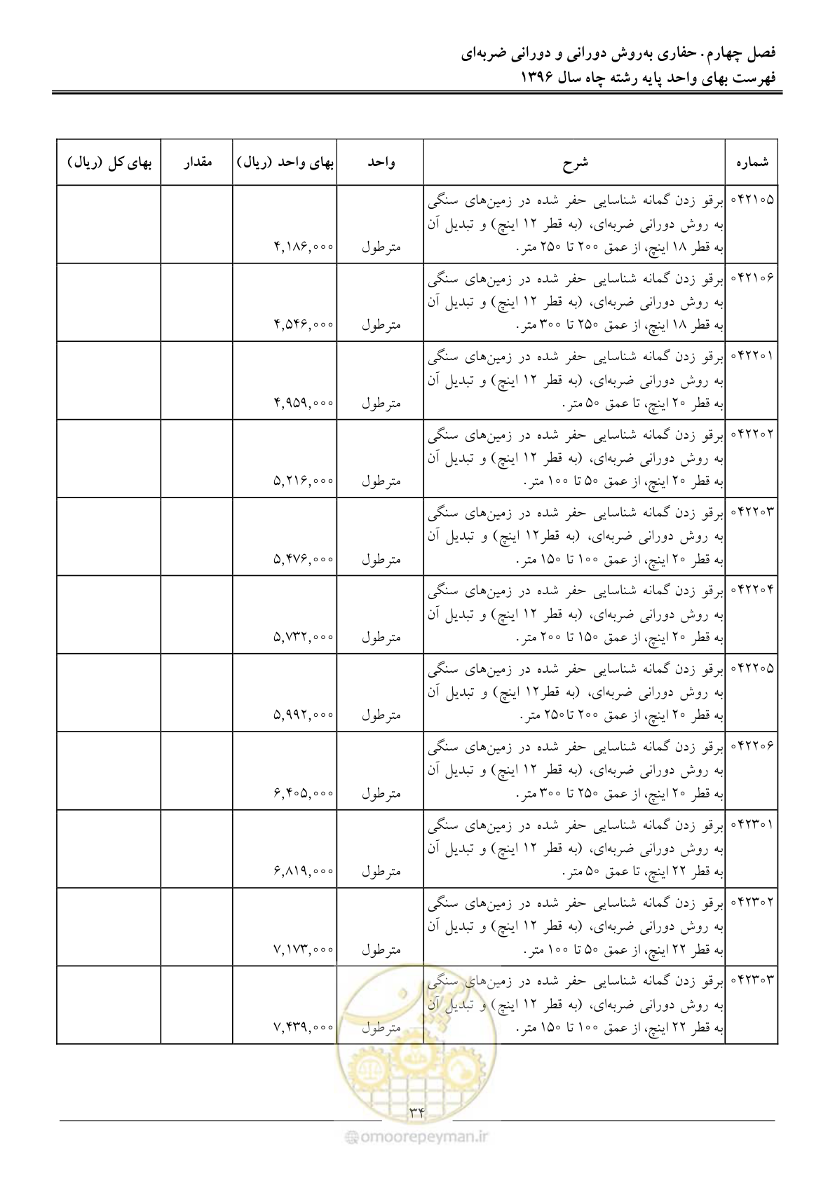 صفحه 37 از 62