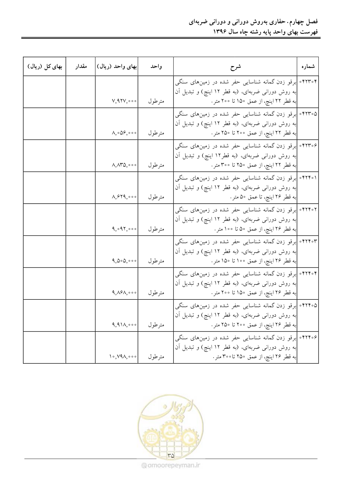 صفحه 38 از 62