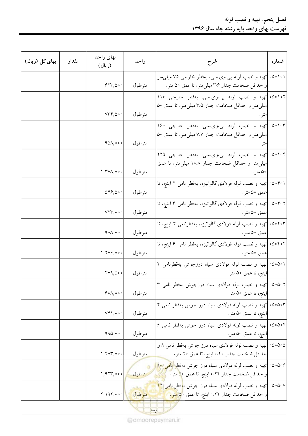 صفحه 40 از 62