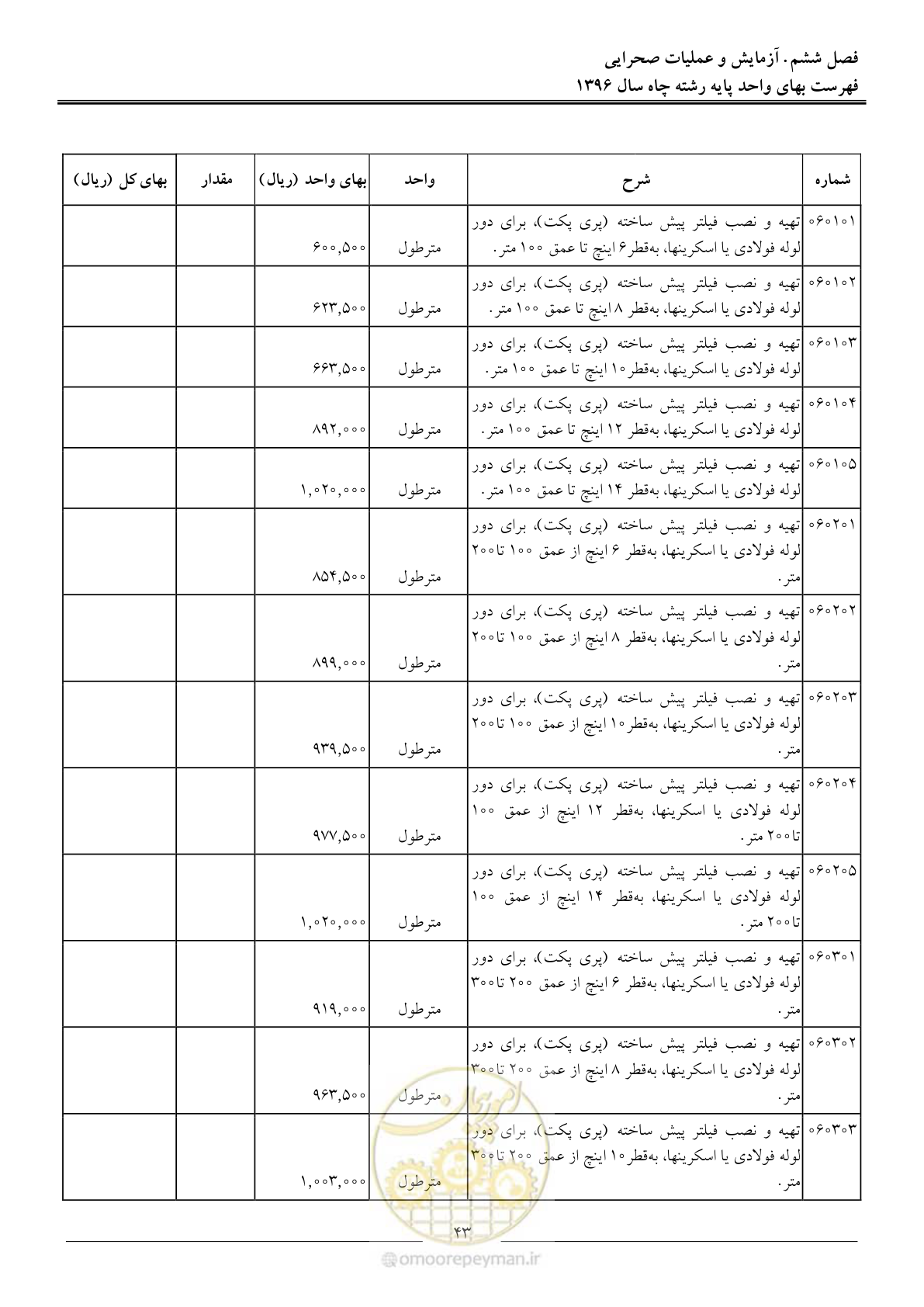 صفحه 46 از 62