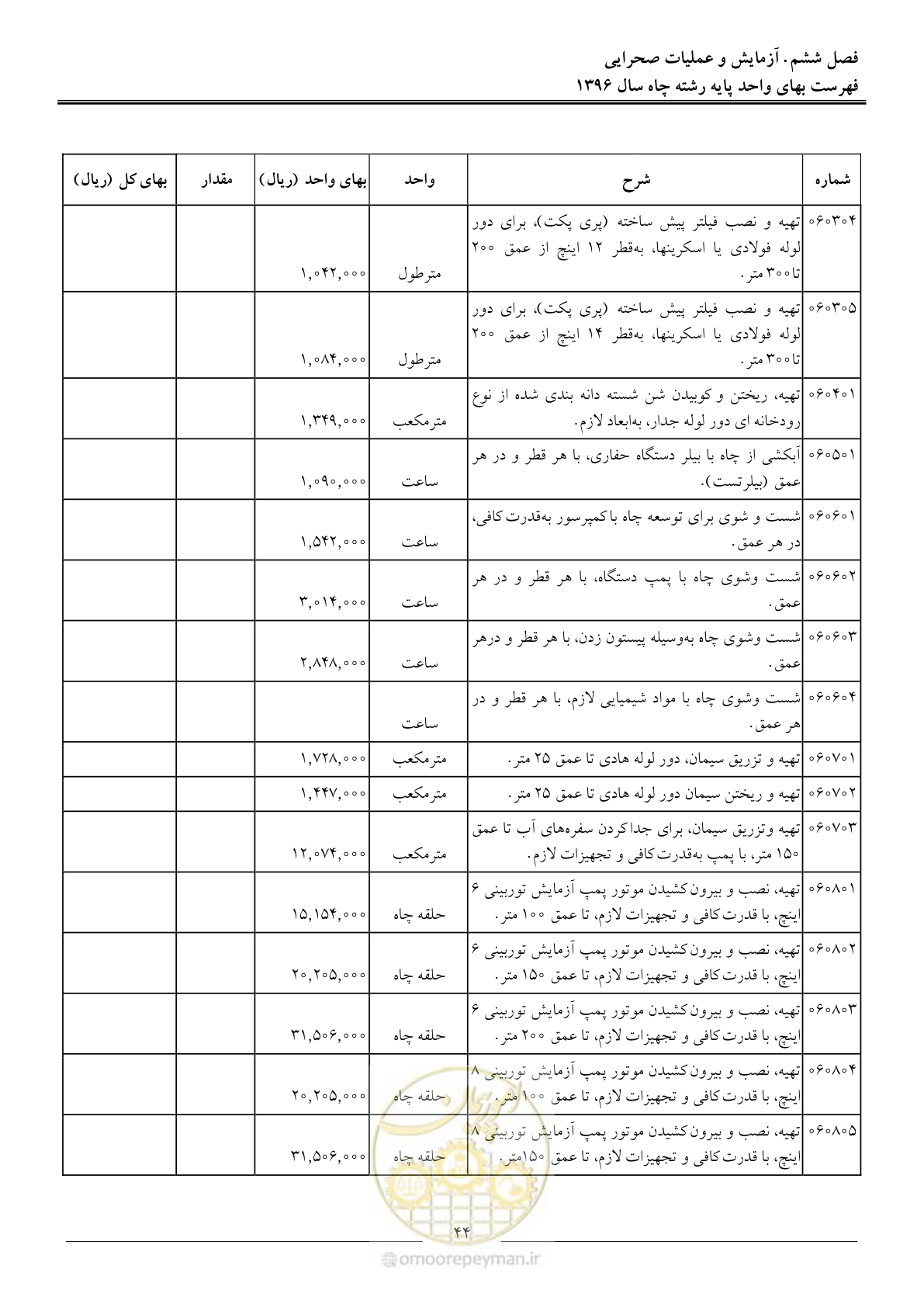 صفحه 47 از 62