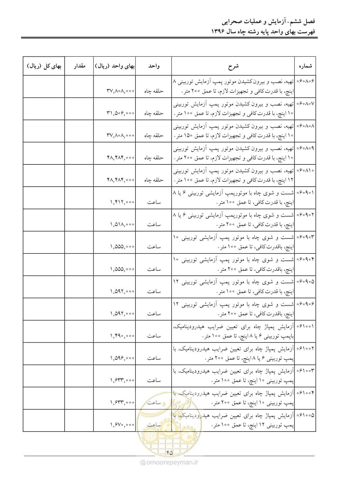 صفحه 48 از 62