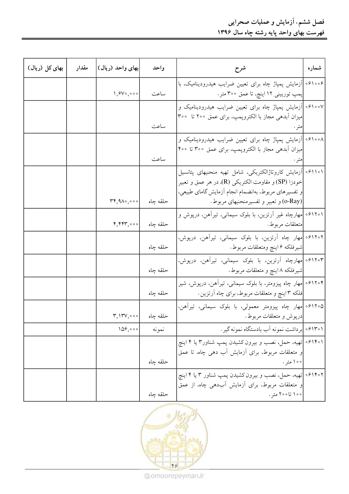 صفحه 49 از 62
