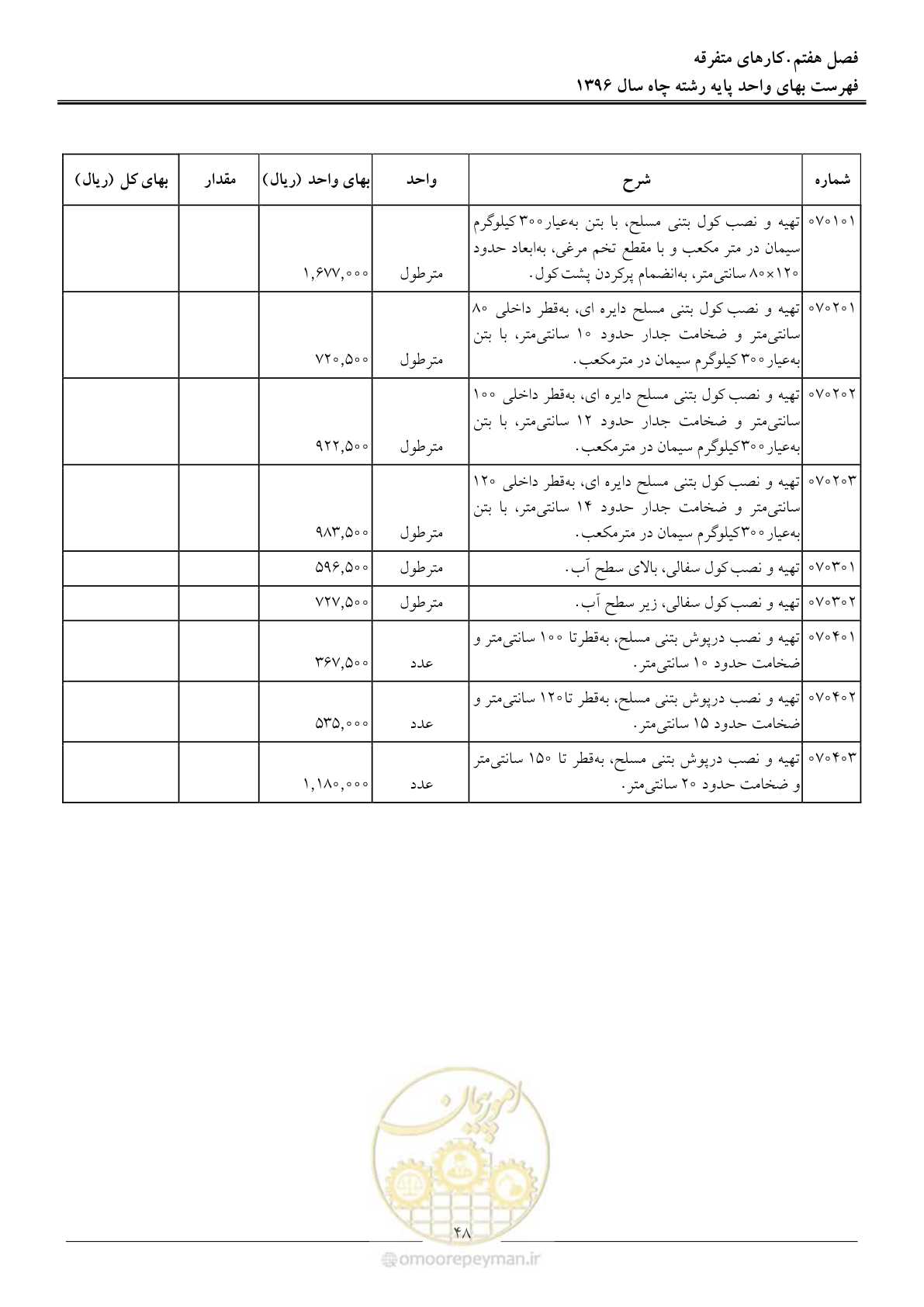 صفحه 51 از 62