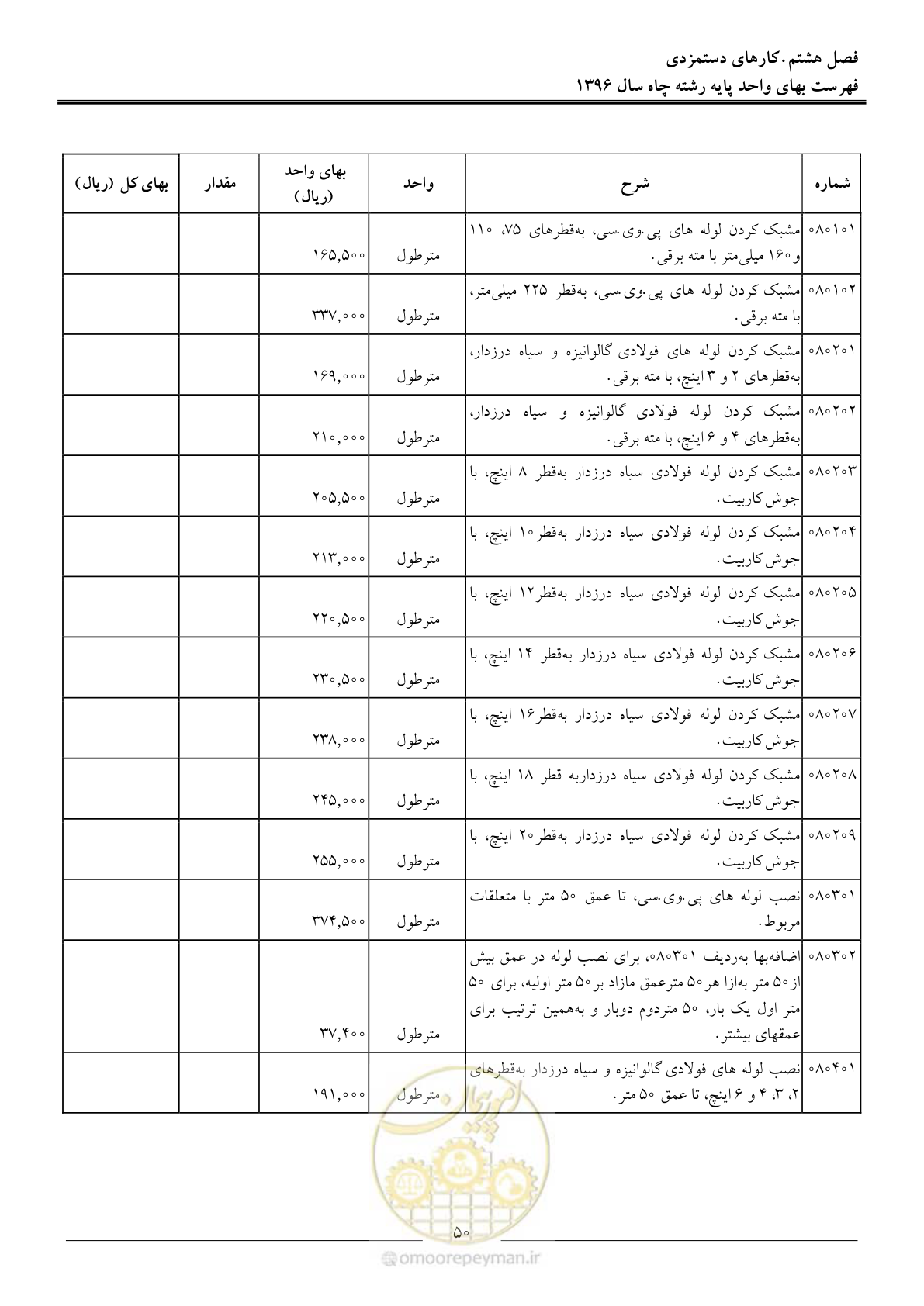 صفحه 53 از 62