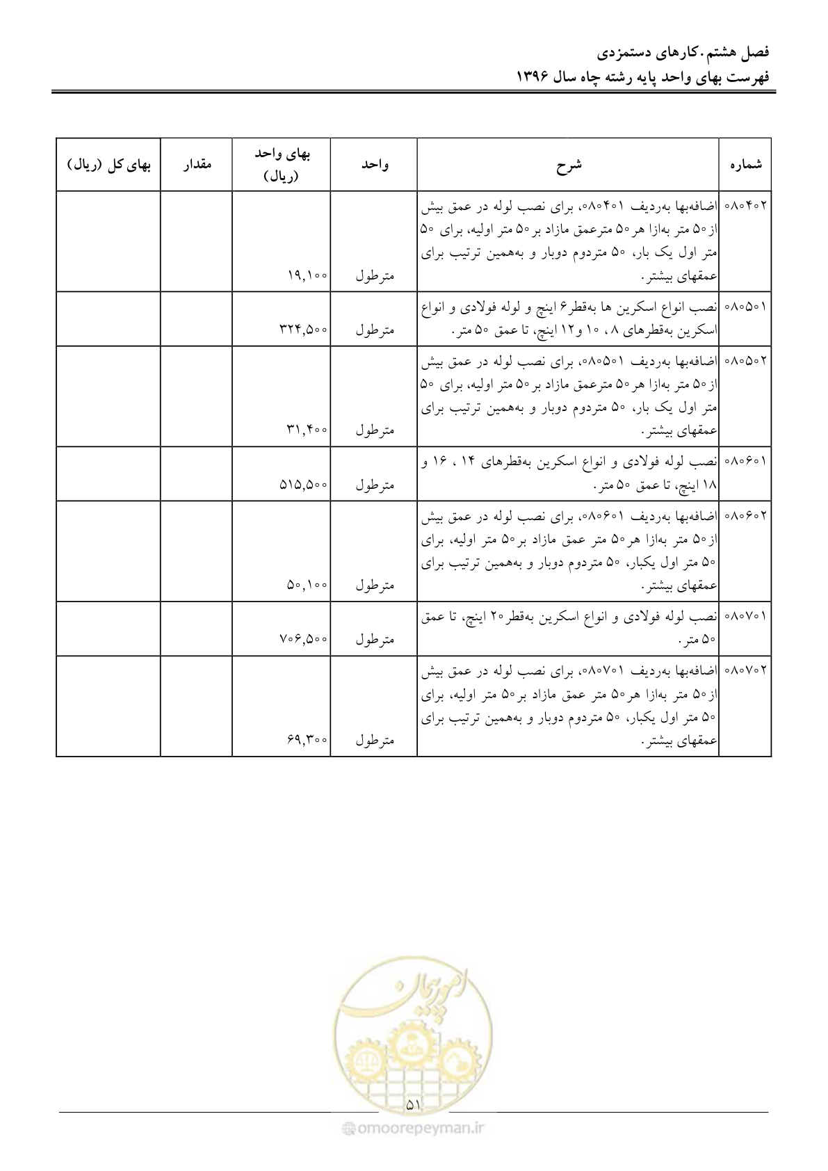 صفحه 54 از 62