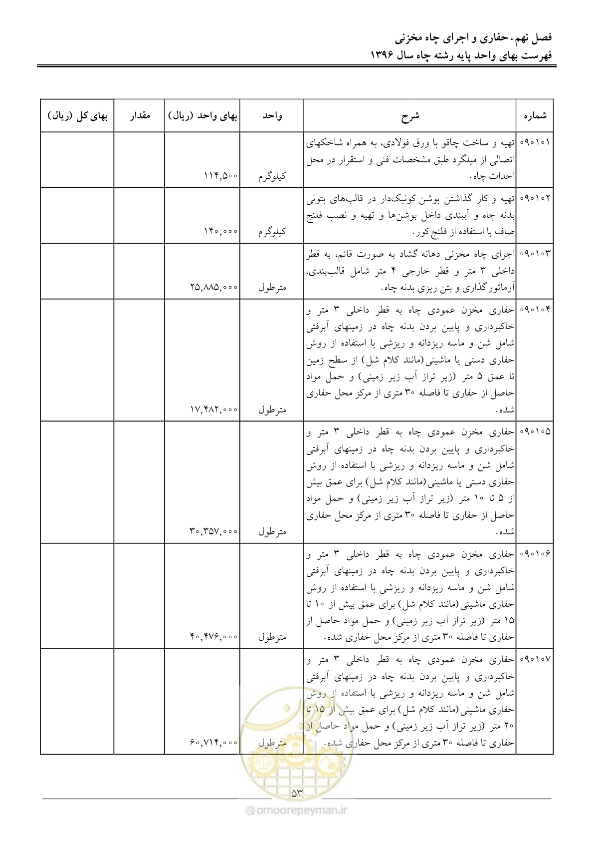 صفحه 56 از 62