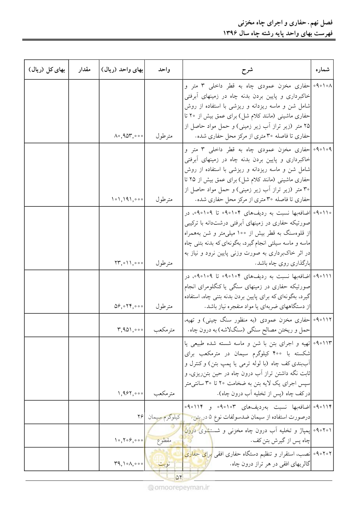 صفحه 57 از 62
