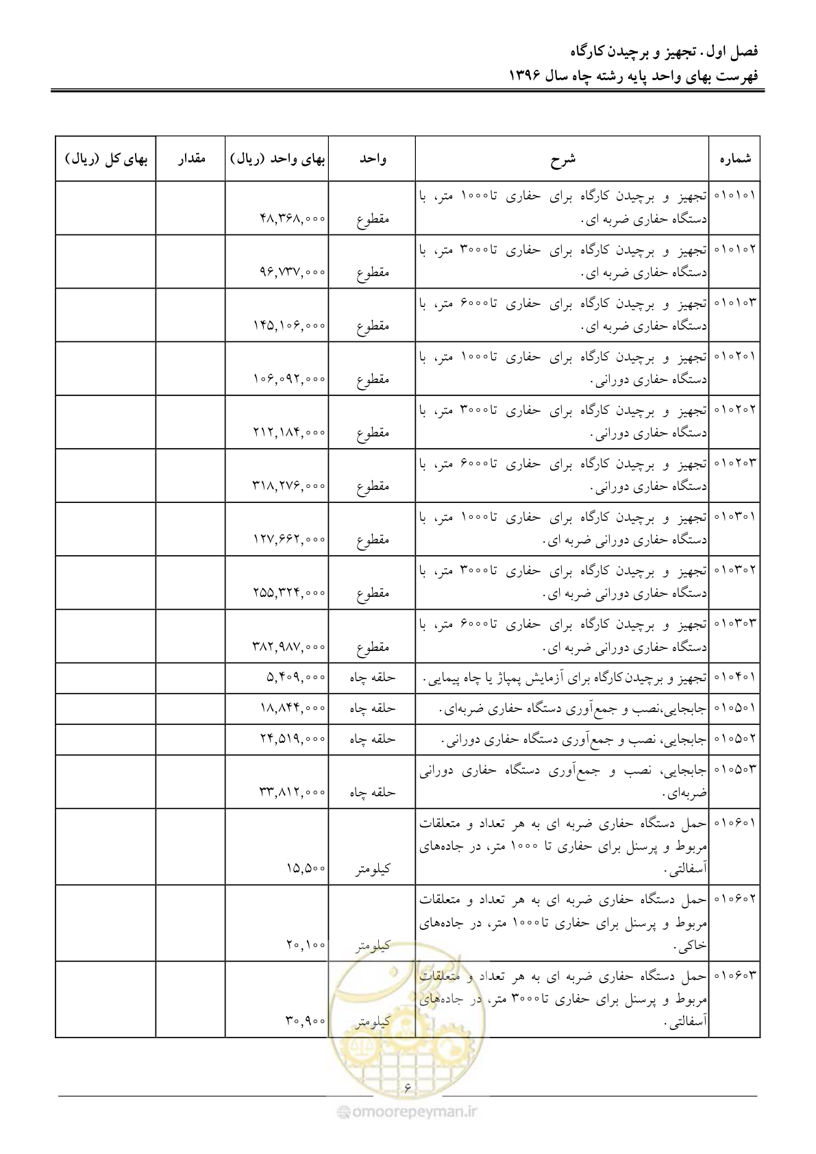 صفحه 9 از 62