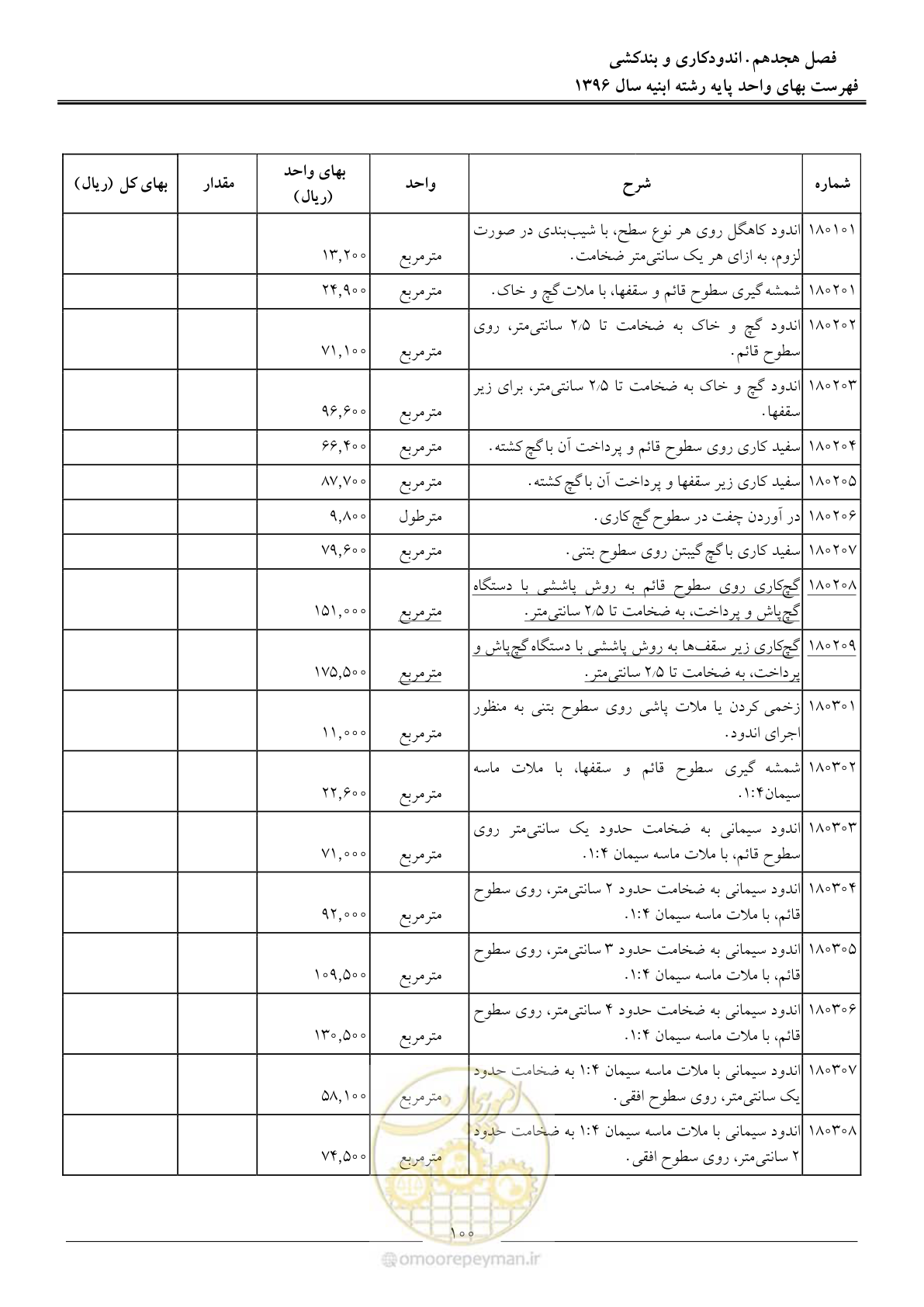 صفحه 103 از 172