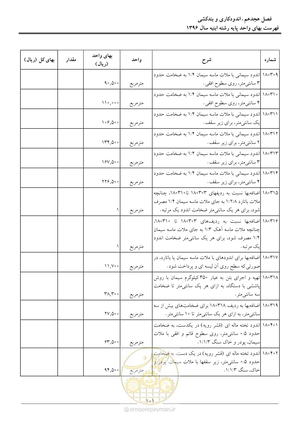 صفحه 104 از 172