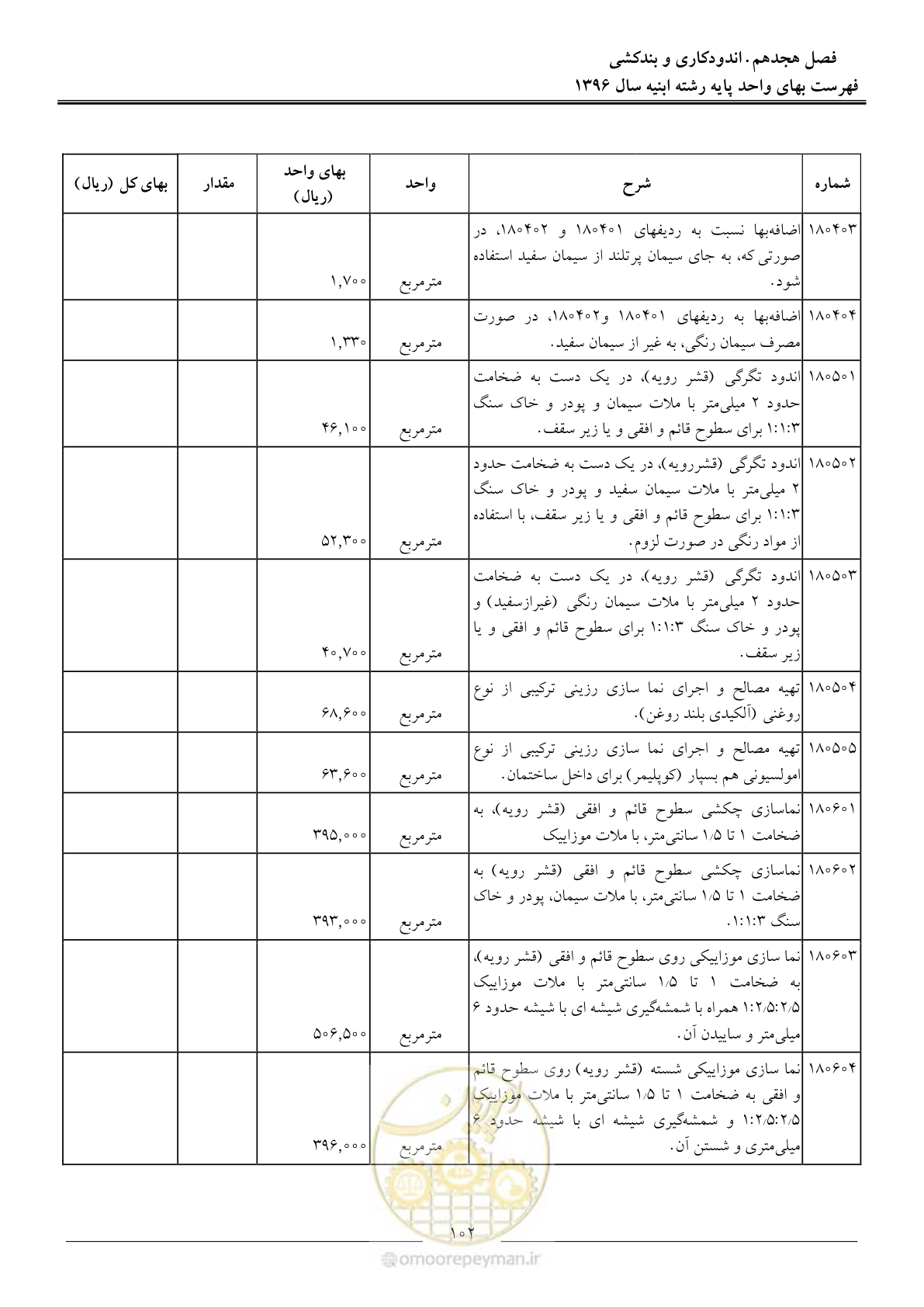 صفحه 105 از 172