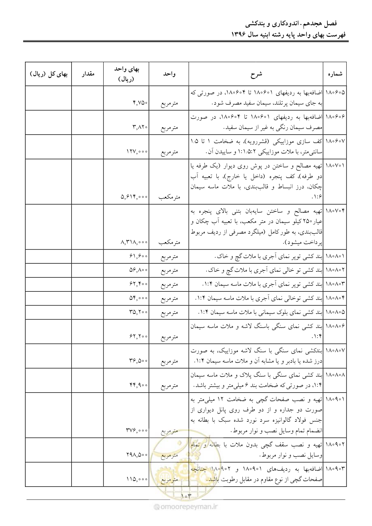 صفحه 106 از 172
