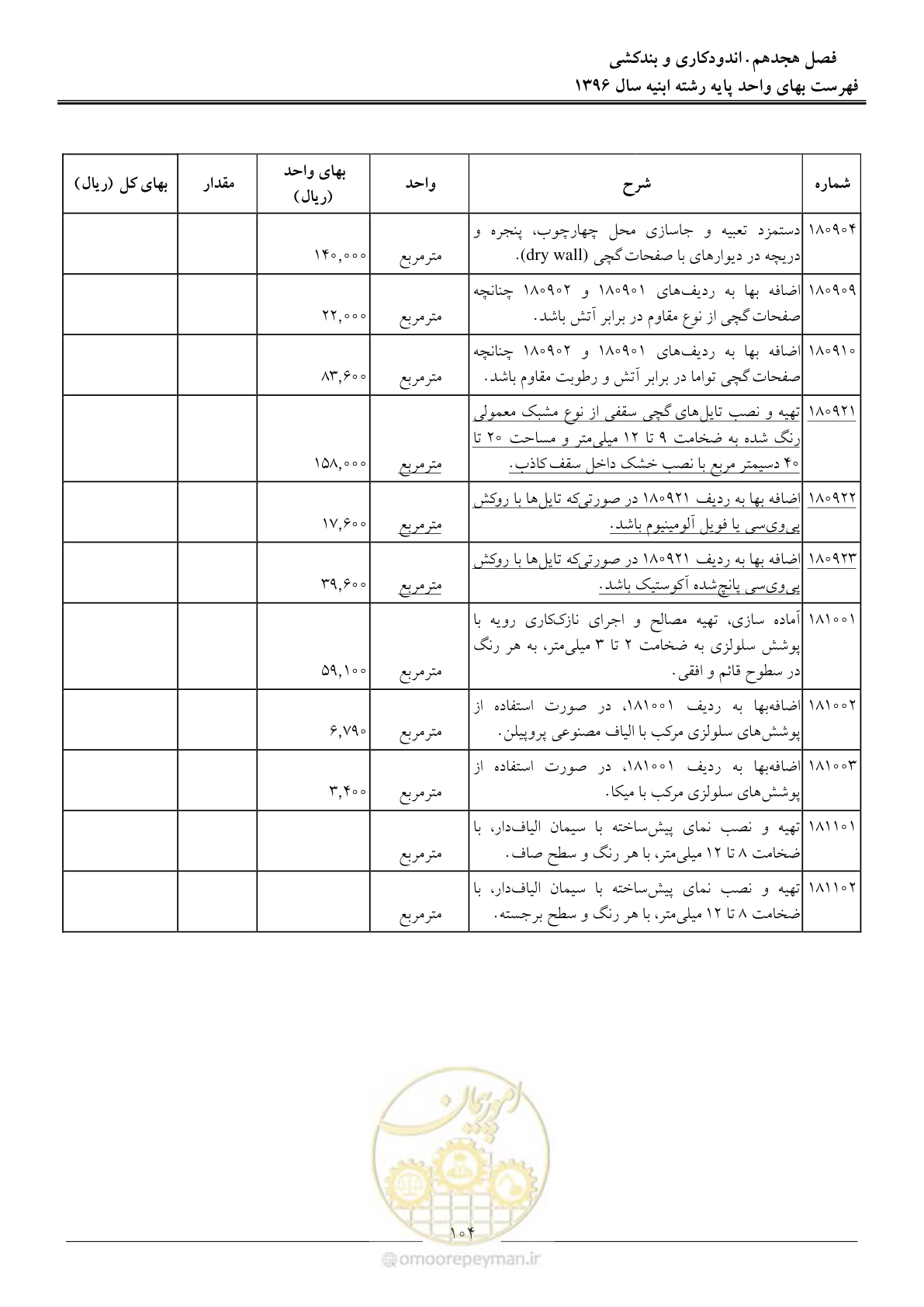 صفحه 107 از 172