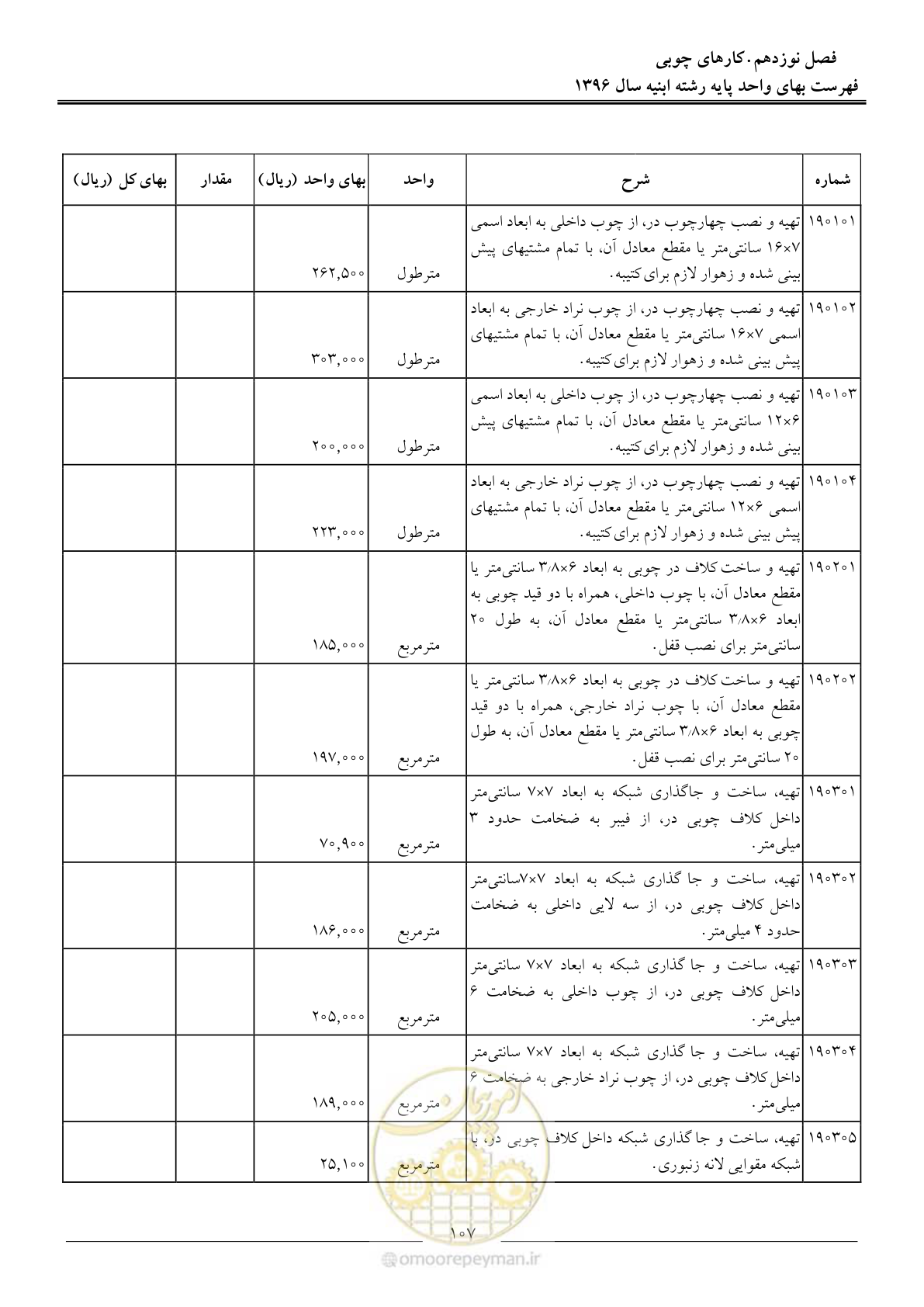 صفحه 110 از 172