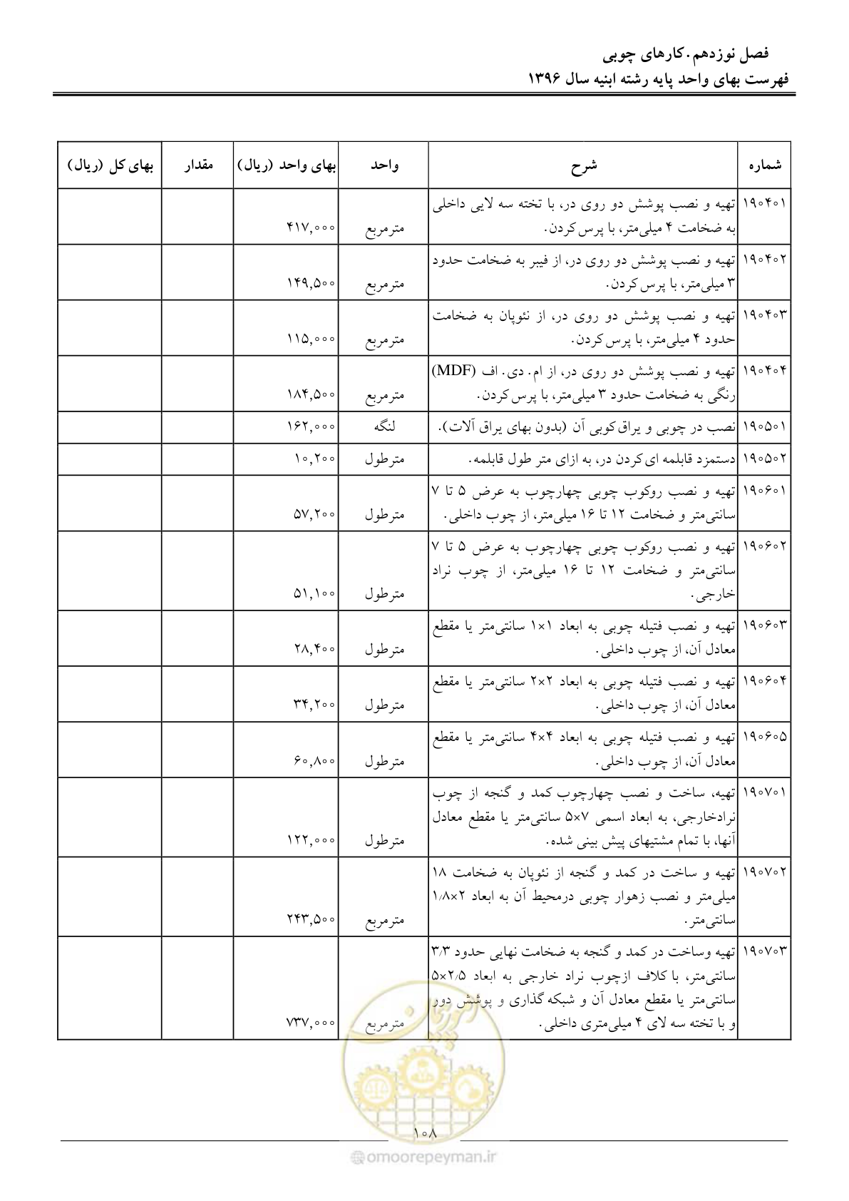 صفحه 111 از 172