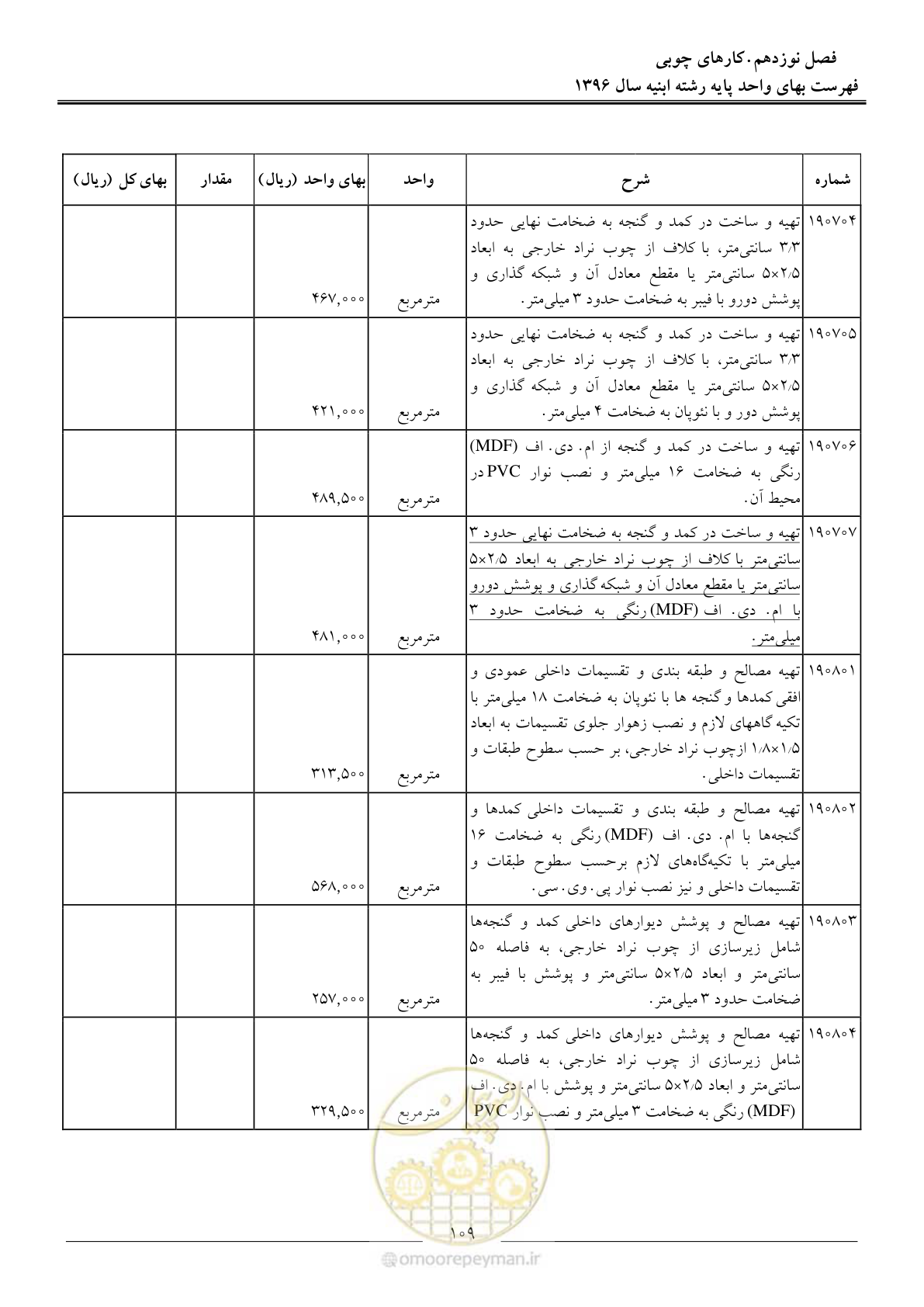 صفحه 112 از 172