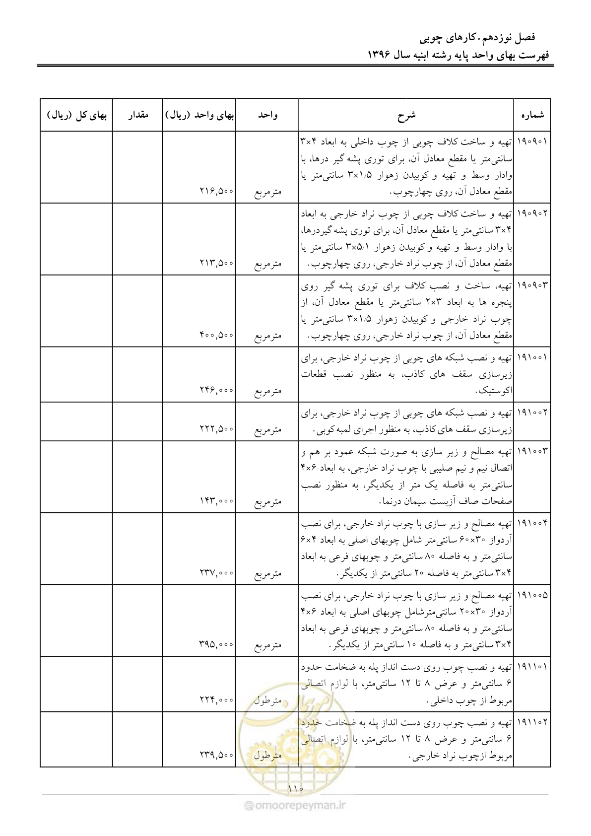 صفحه 113 از 172