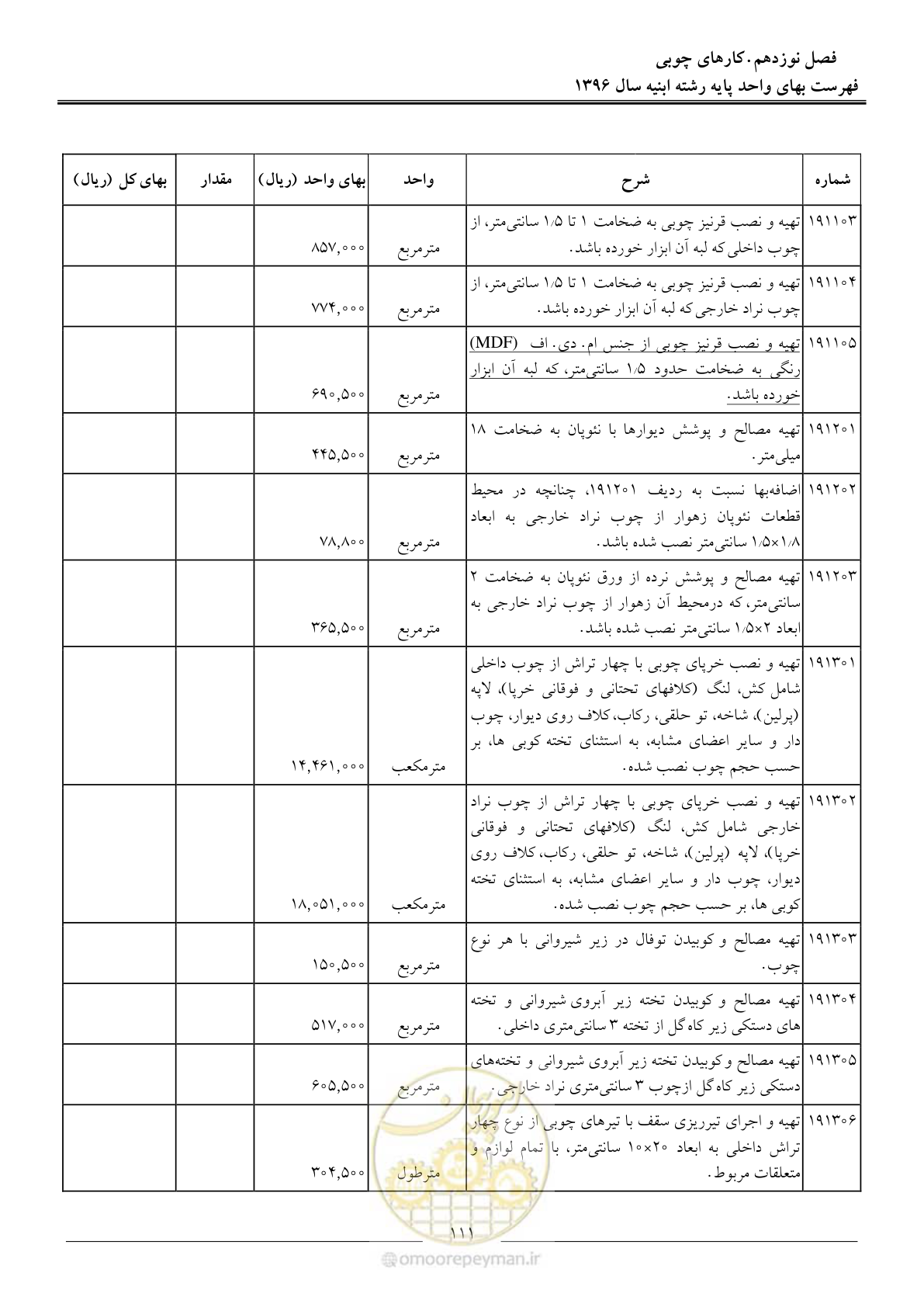 صفحه 114 از 172