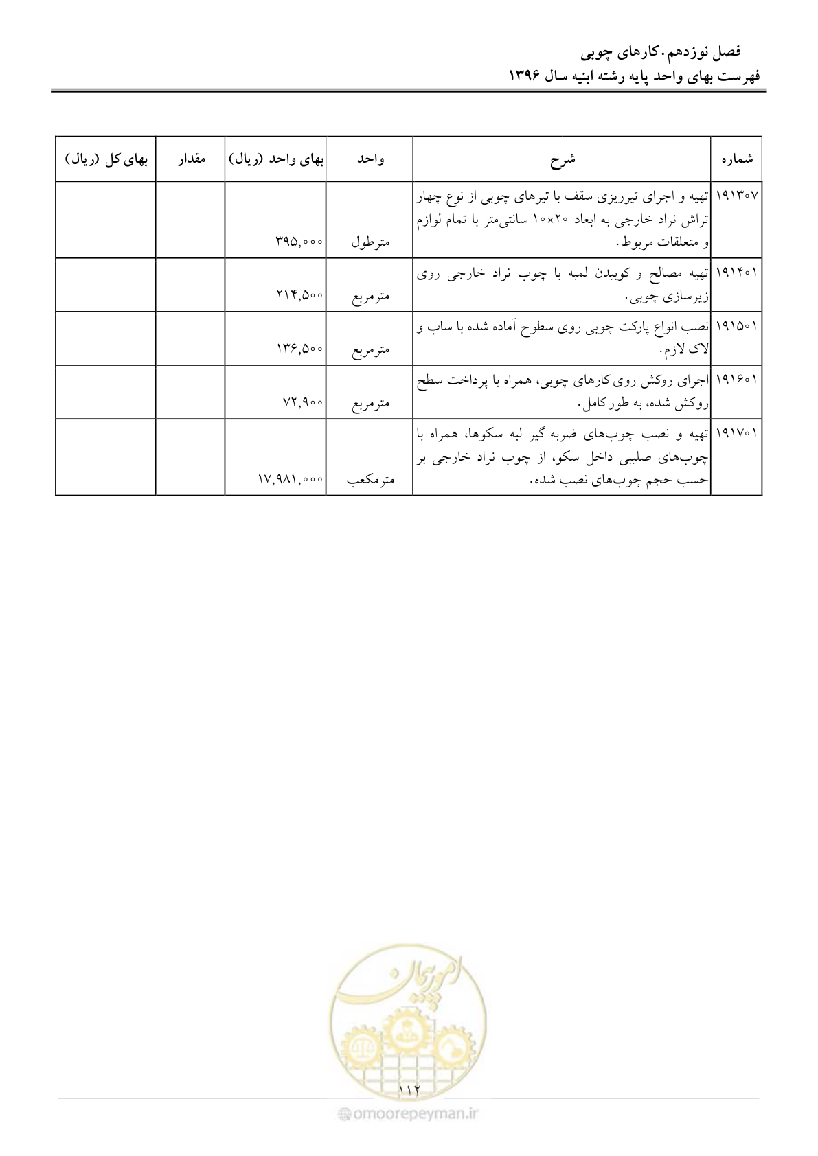 صفحه 115 از 172