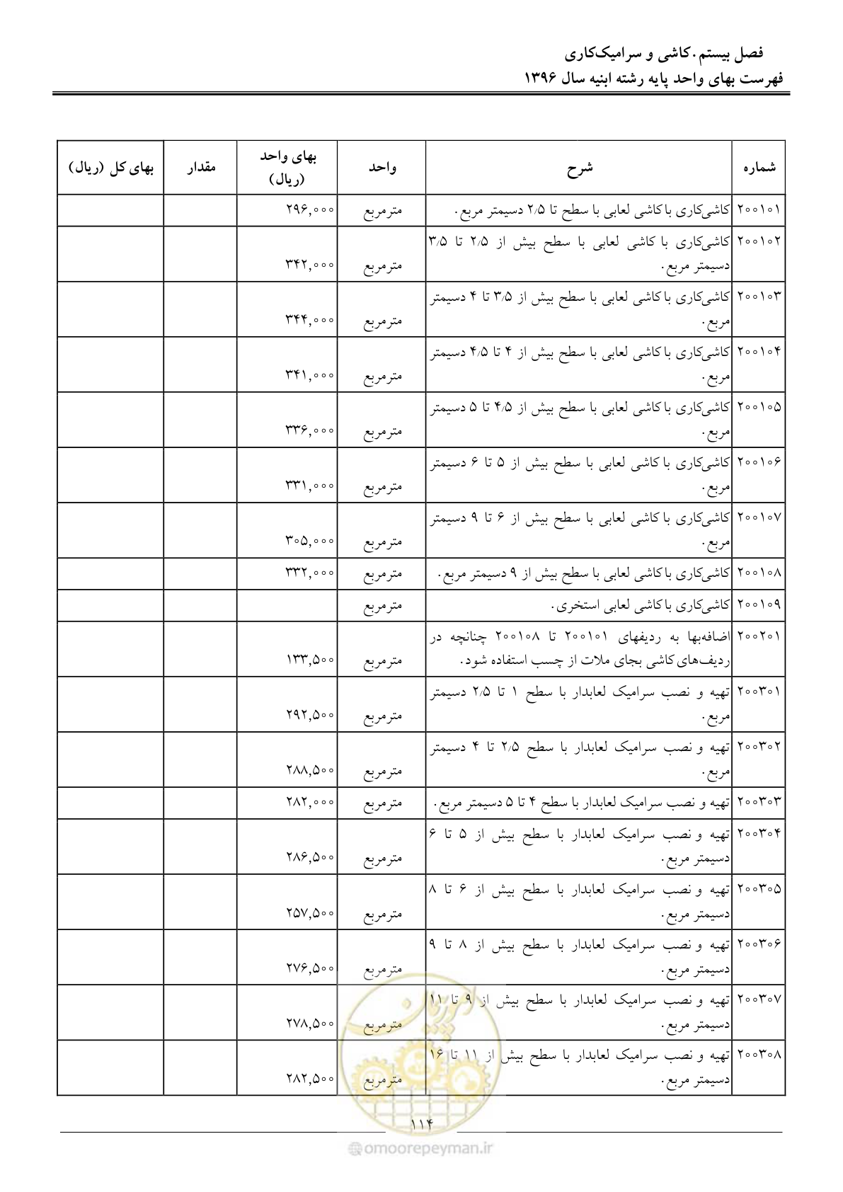 صفحه 117 از 172