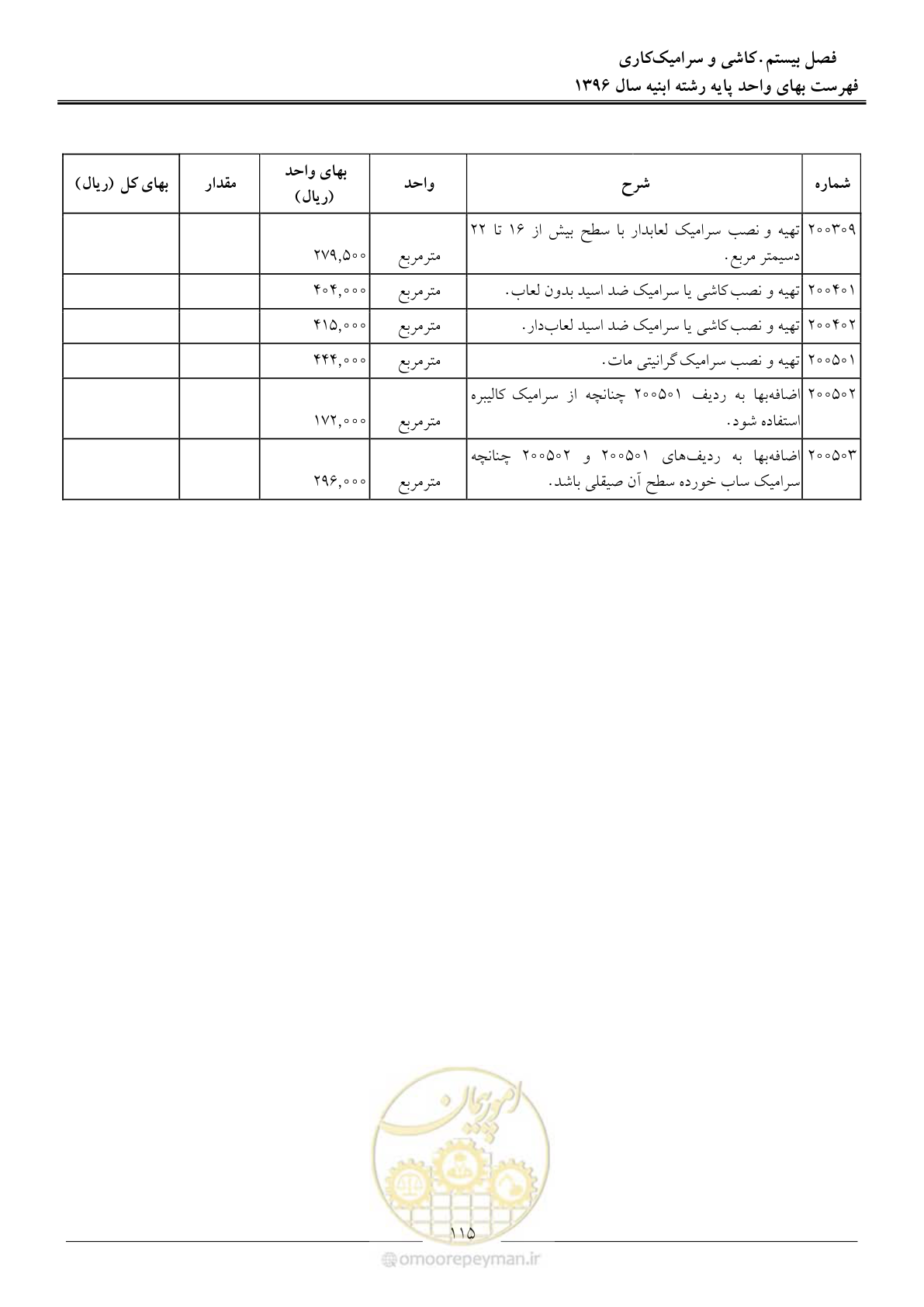 صفحه 118 از 172