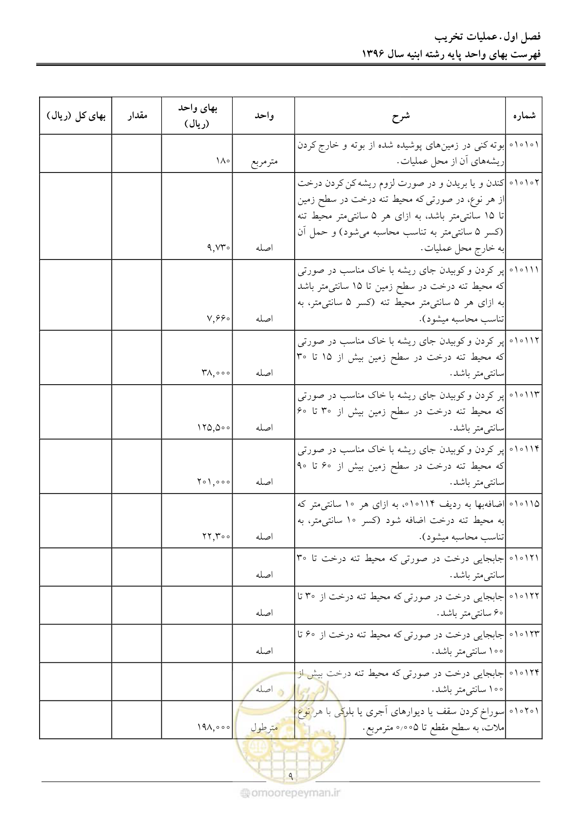 صفحه 12 از 172