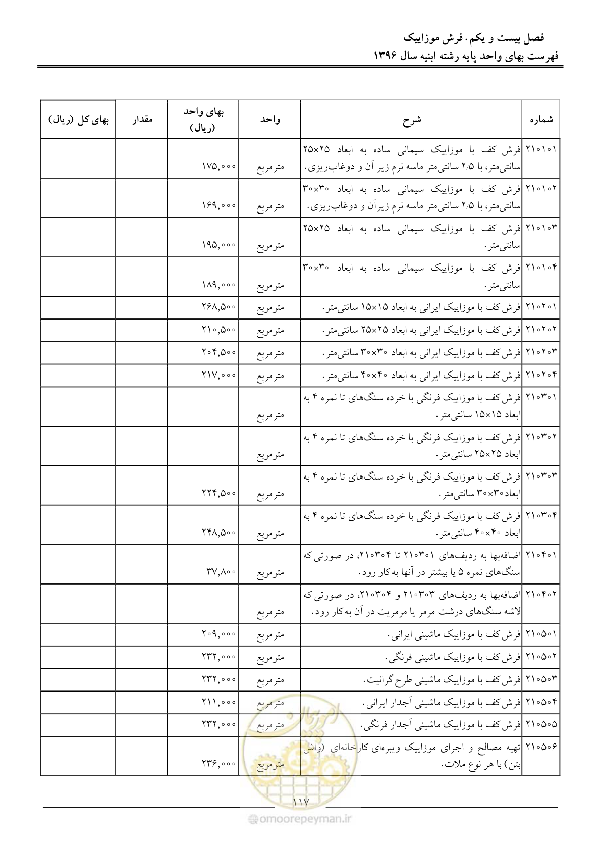 صفحه 120 از 172