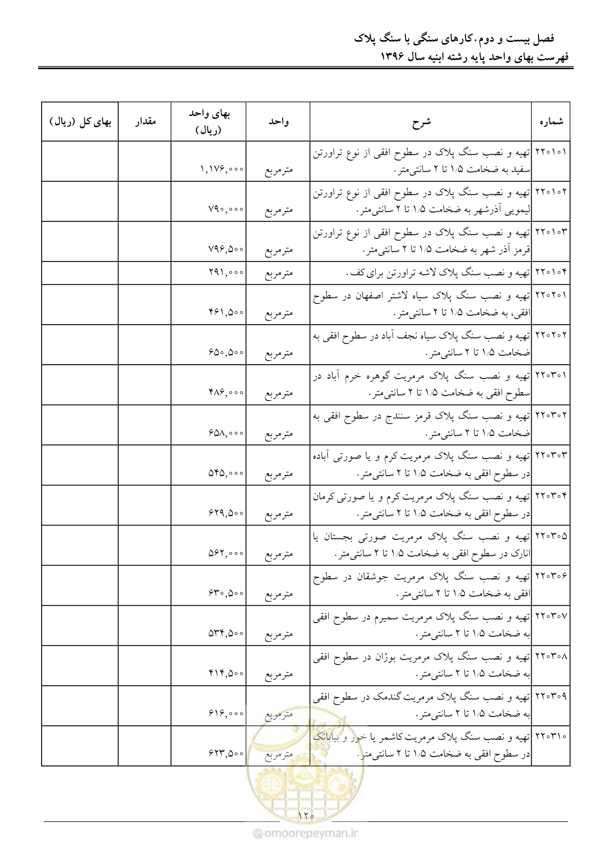 صفحه 123 از 172