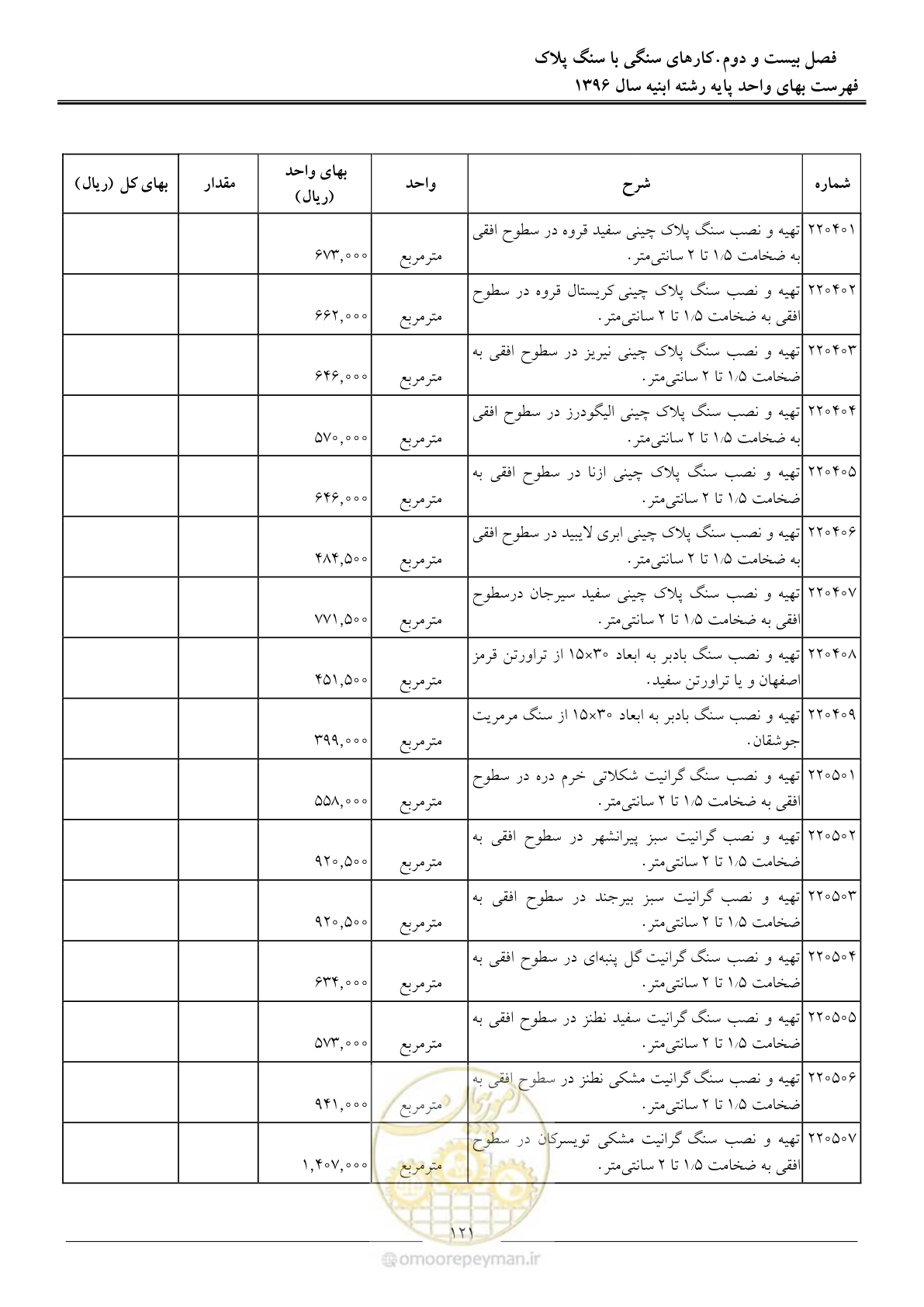 صفحه 124 از 172