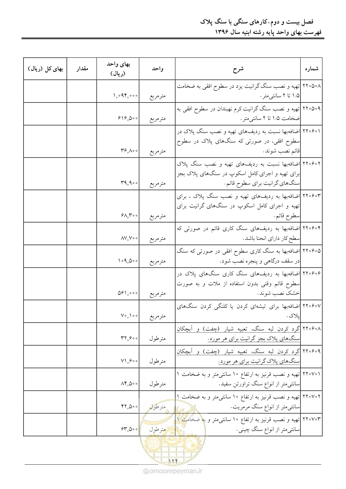 صفحه 125 از 172