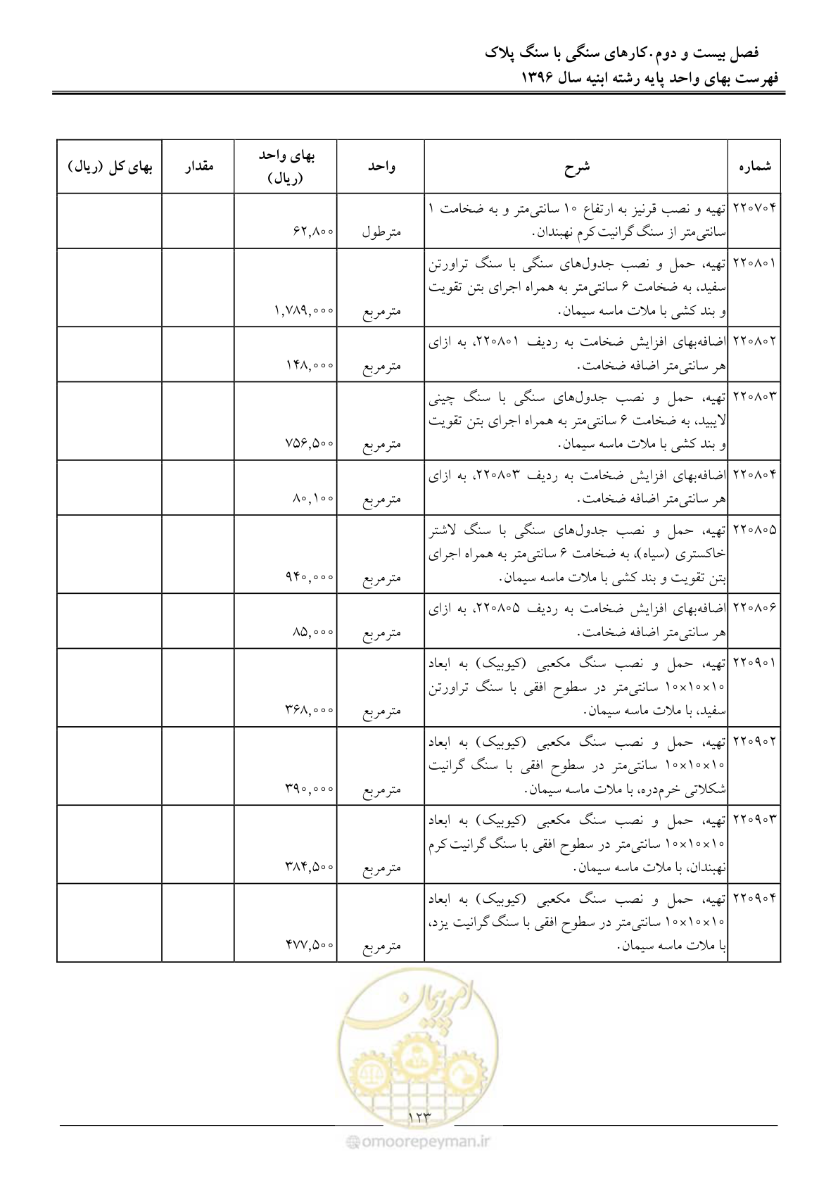 صفحه 126 از 172