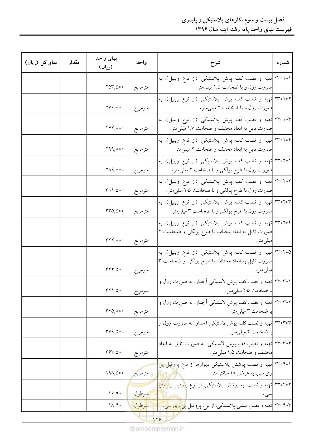 صفحه 129 از 172