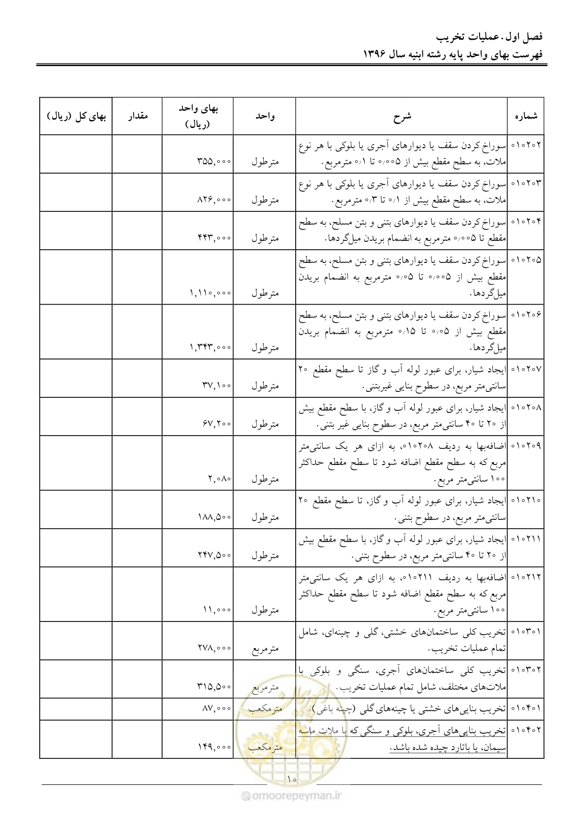 صفحه 13 از 172