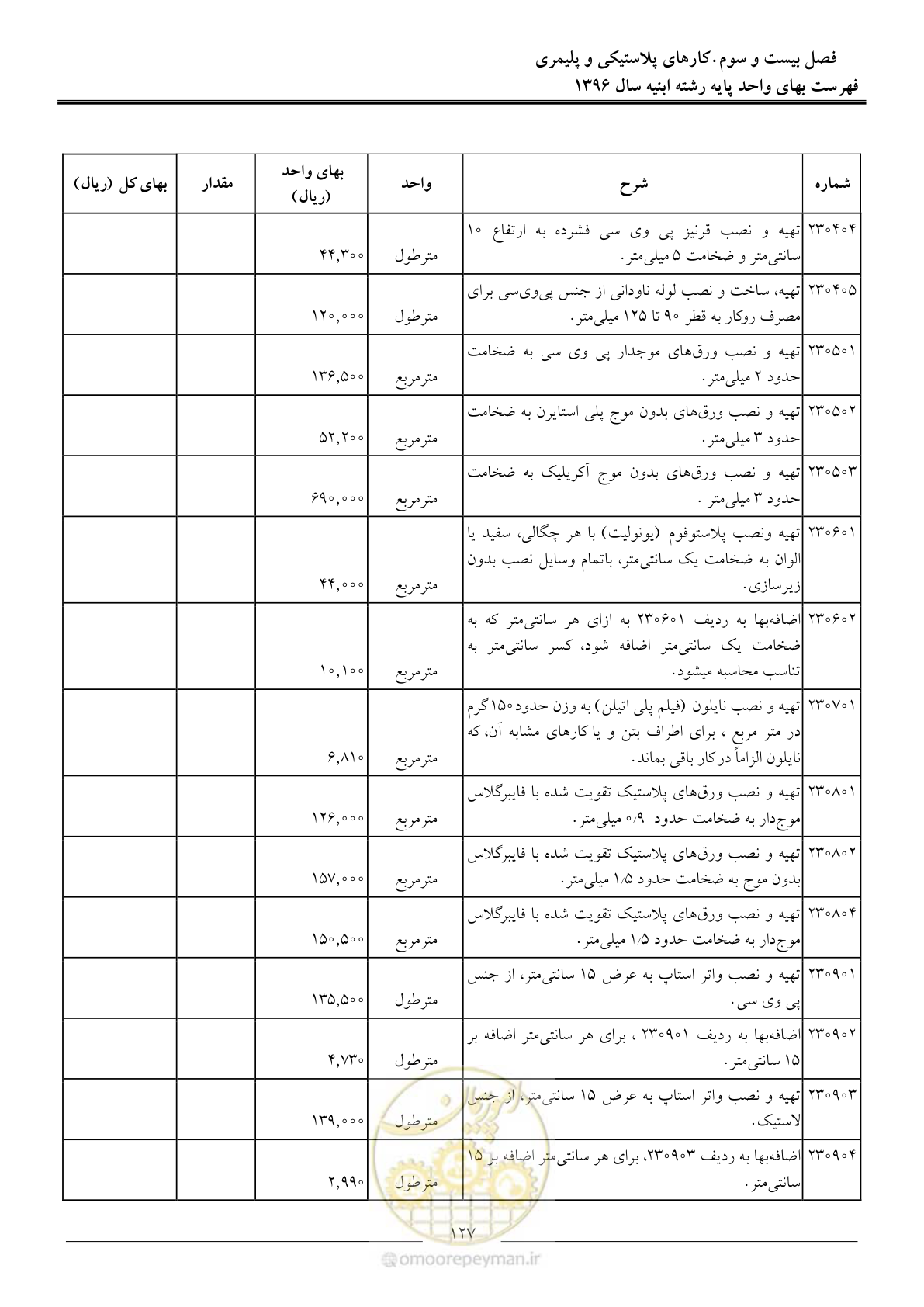 صفحه 130 از 172