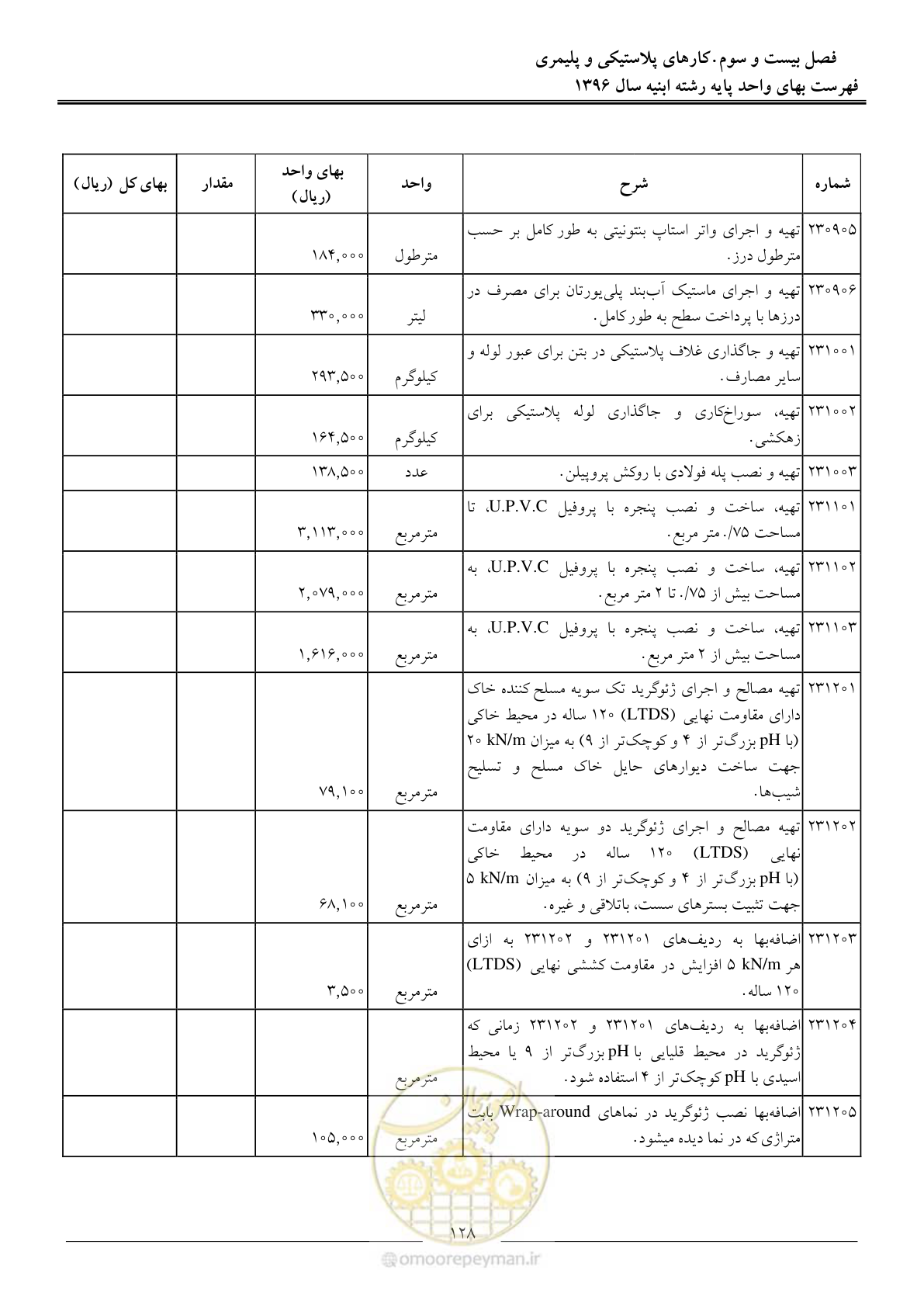 صفحه 131 از 172