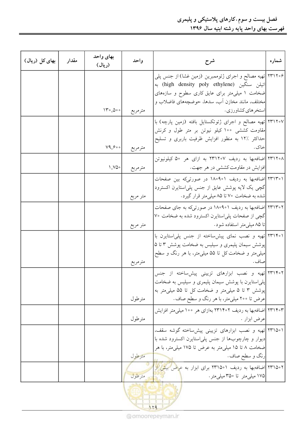 صفحه 132 از 172