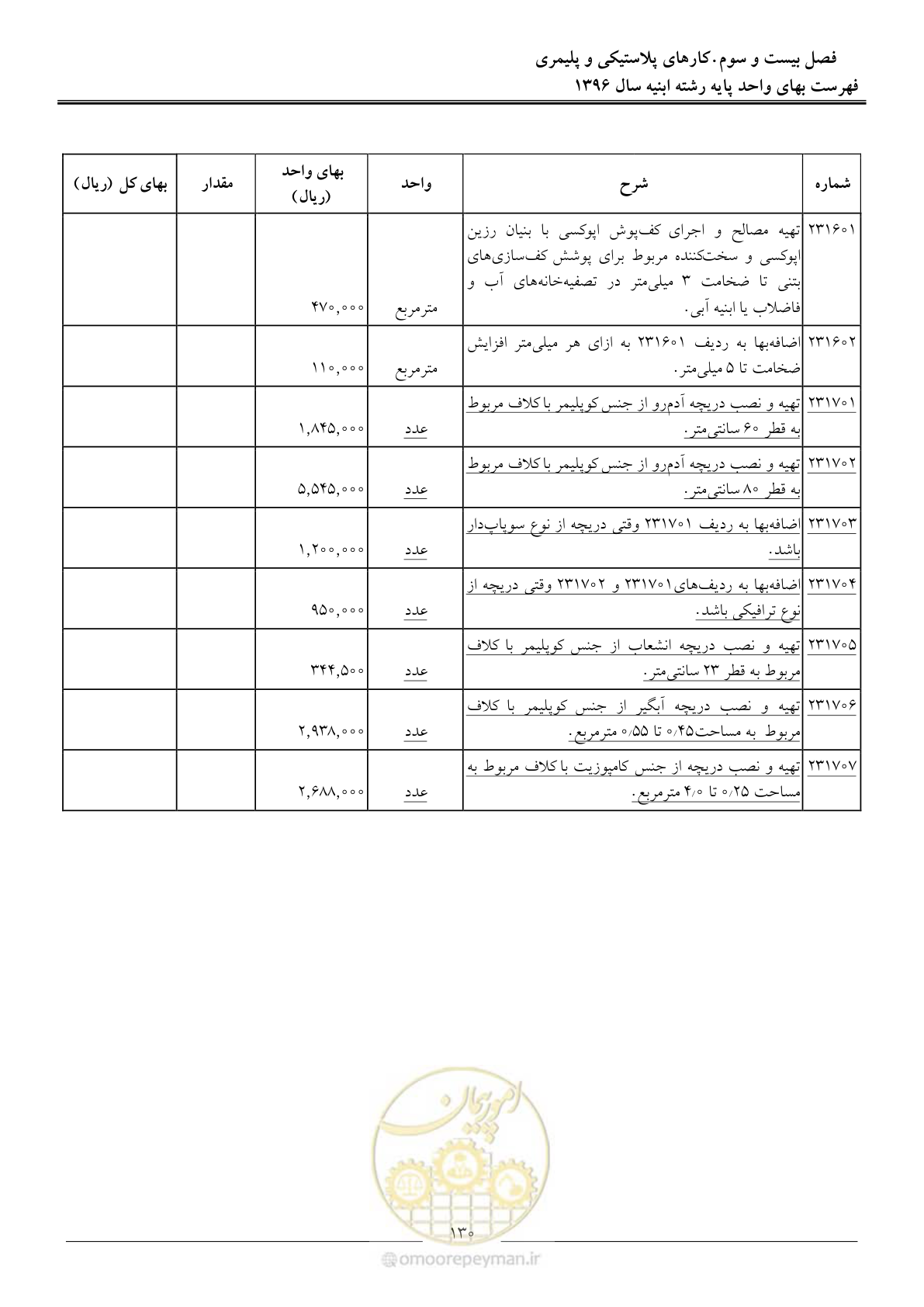 صفحه 133 از 172
