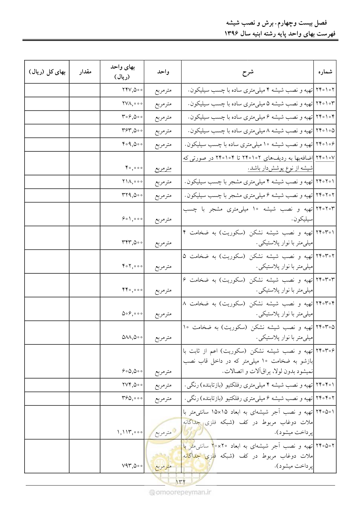 صفحه 135 از 172