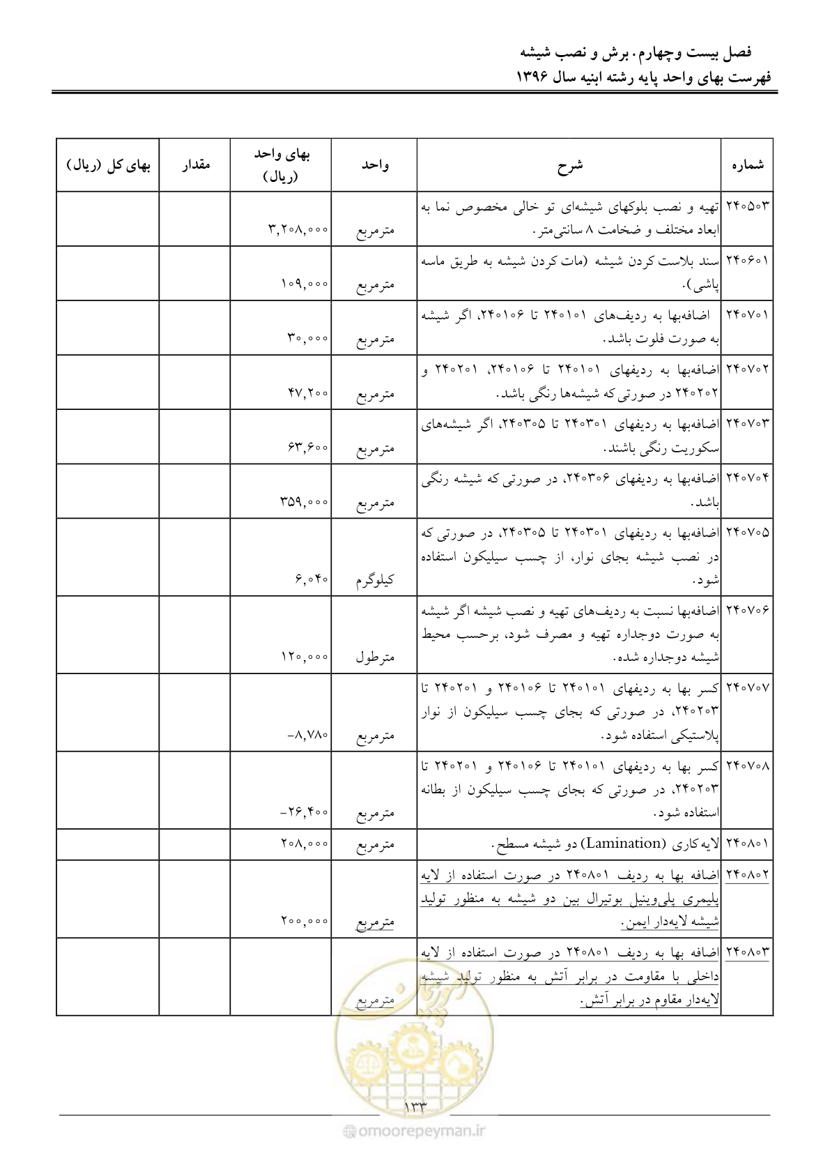 صفحه 136 از 172